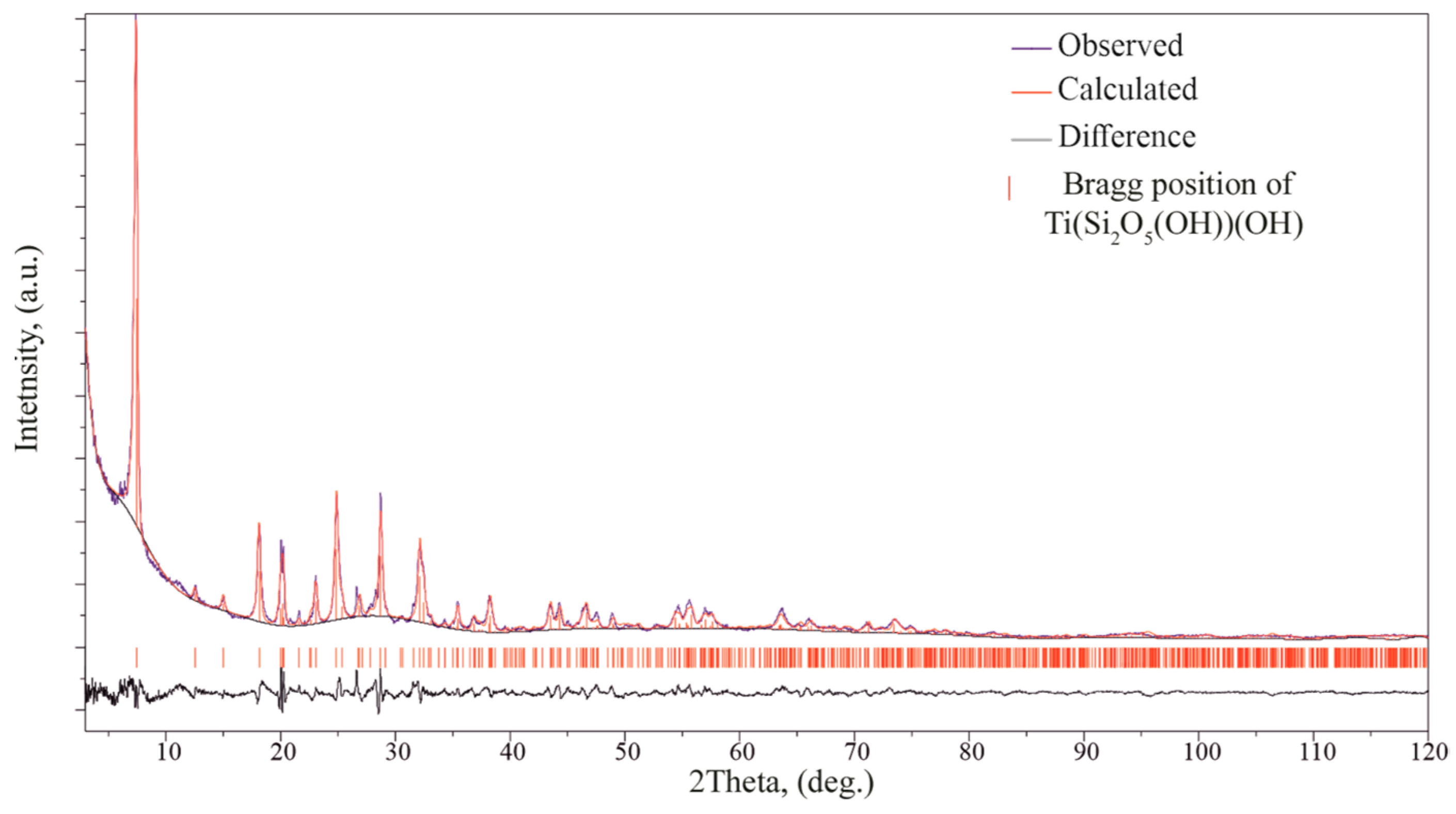 Materials 17 00111 g013