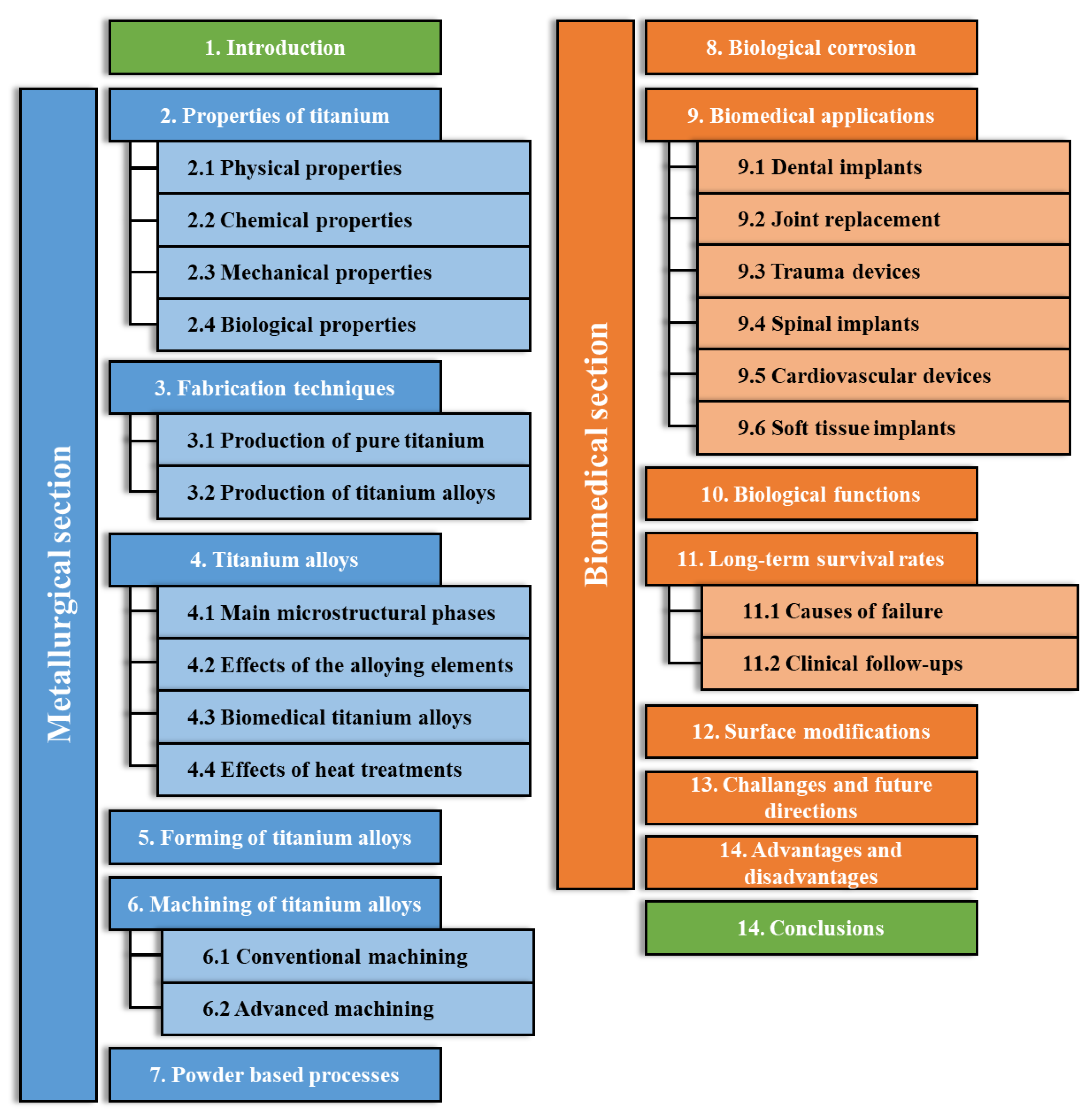 Materials 17 00114 g001 Materials 17 00114 g001