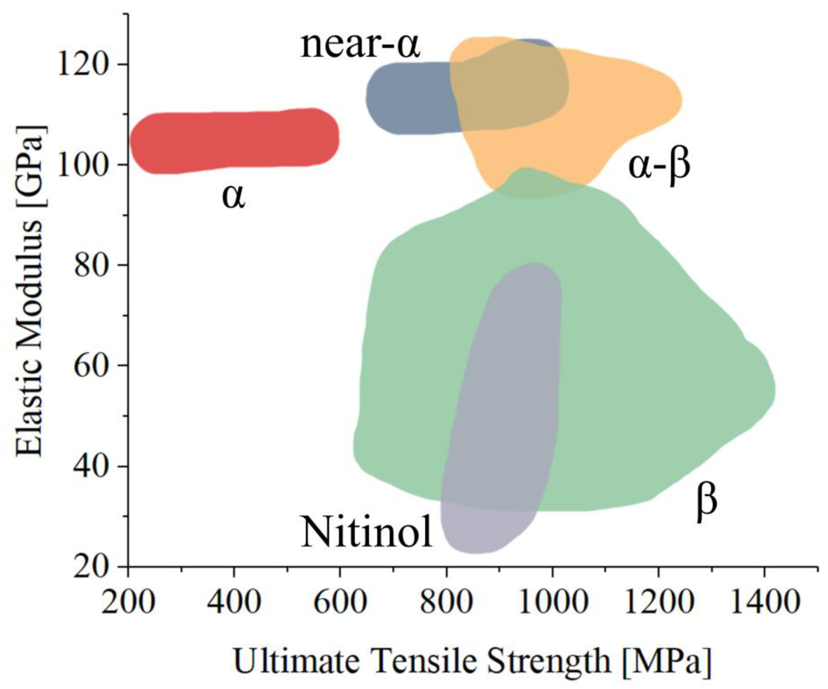 Materials 17 00114 g003 Materials 17 00114 g003