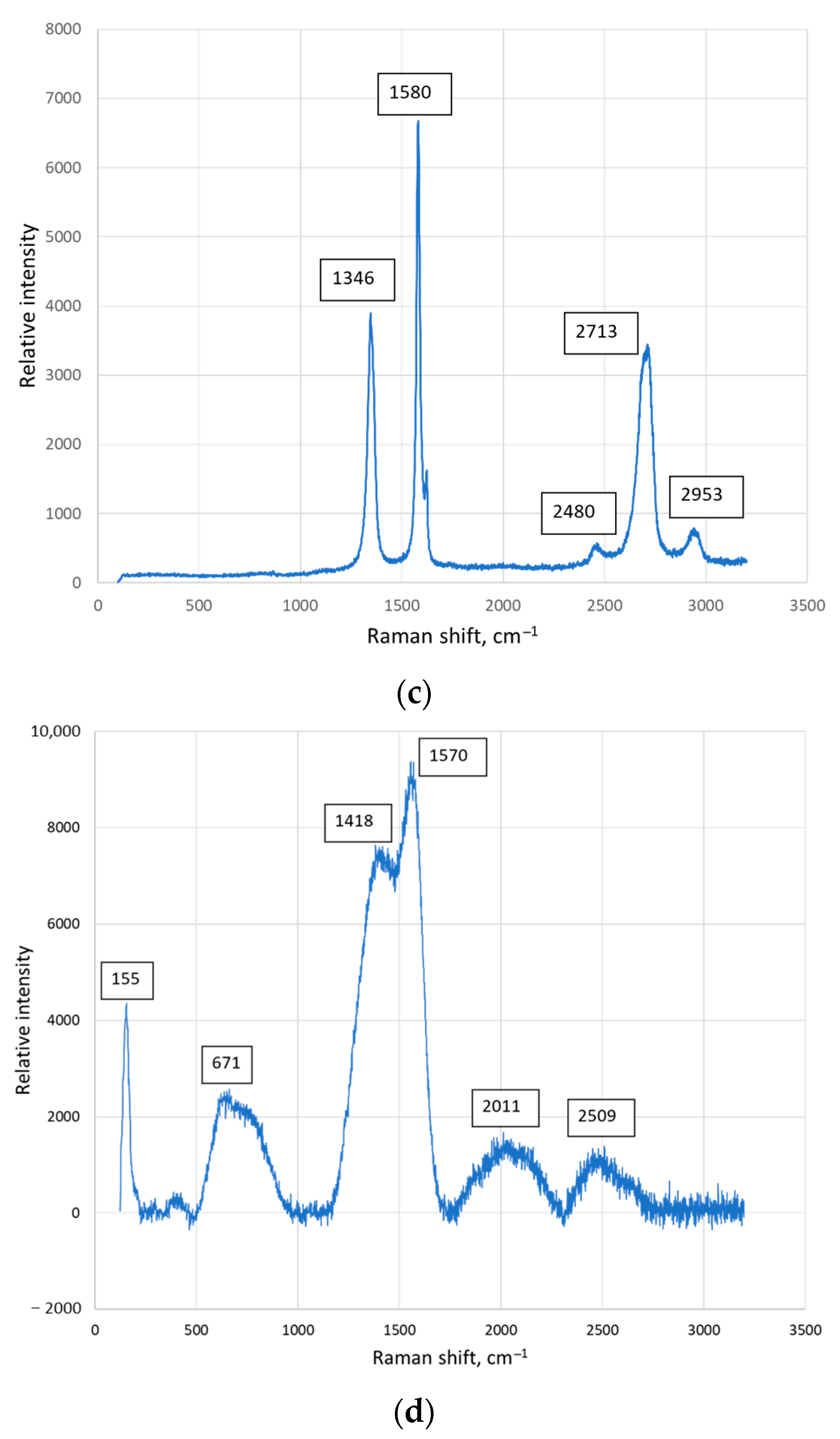 Materials 17 00115 g005b