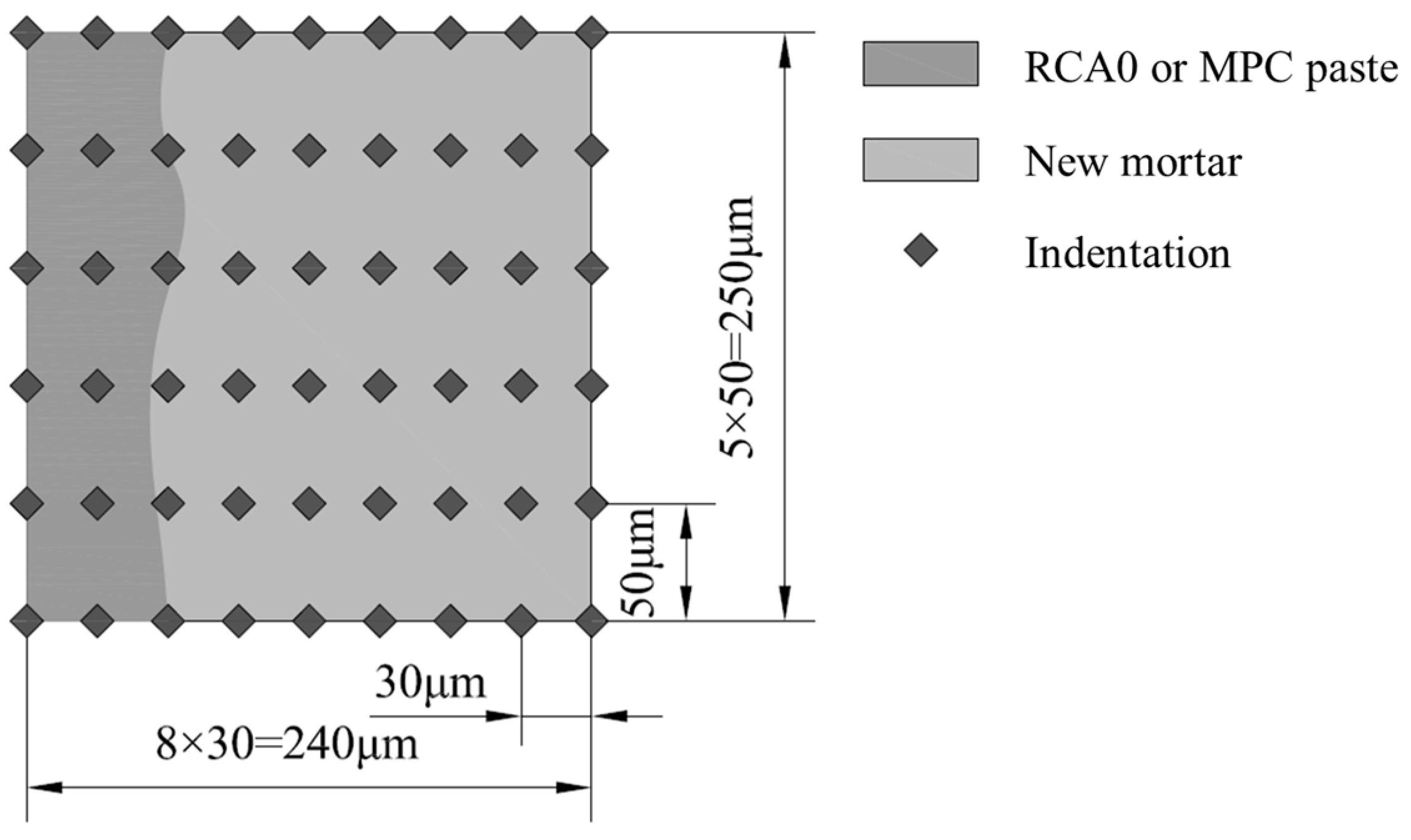 Materials 17 00122 g003