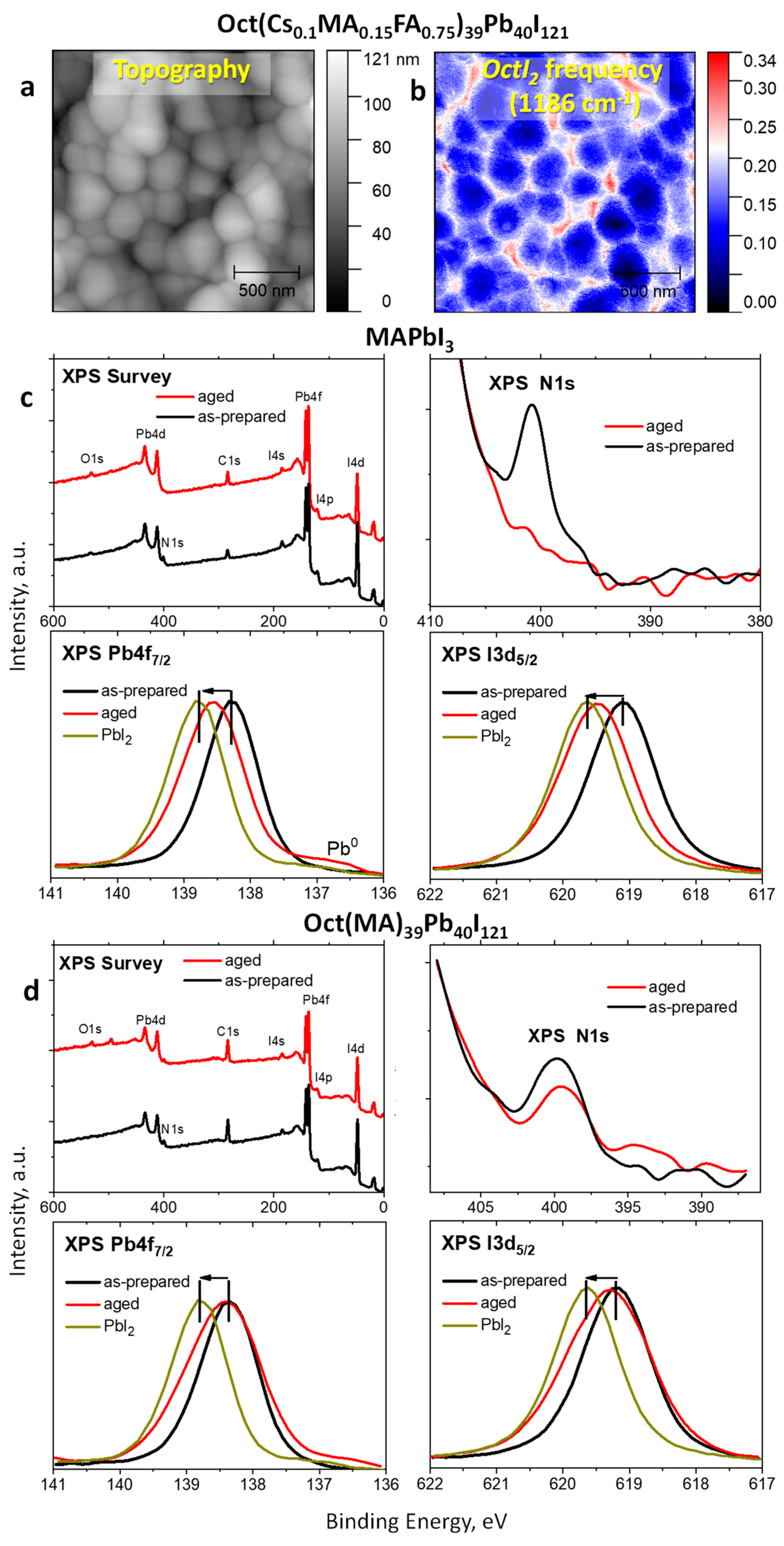 Materials 17 00129 g003
