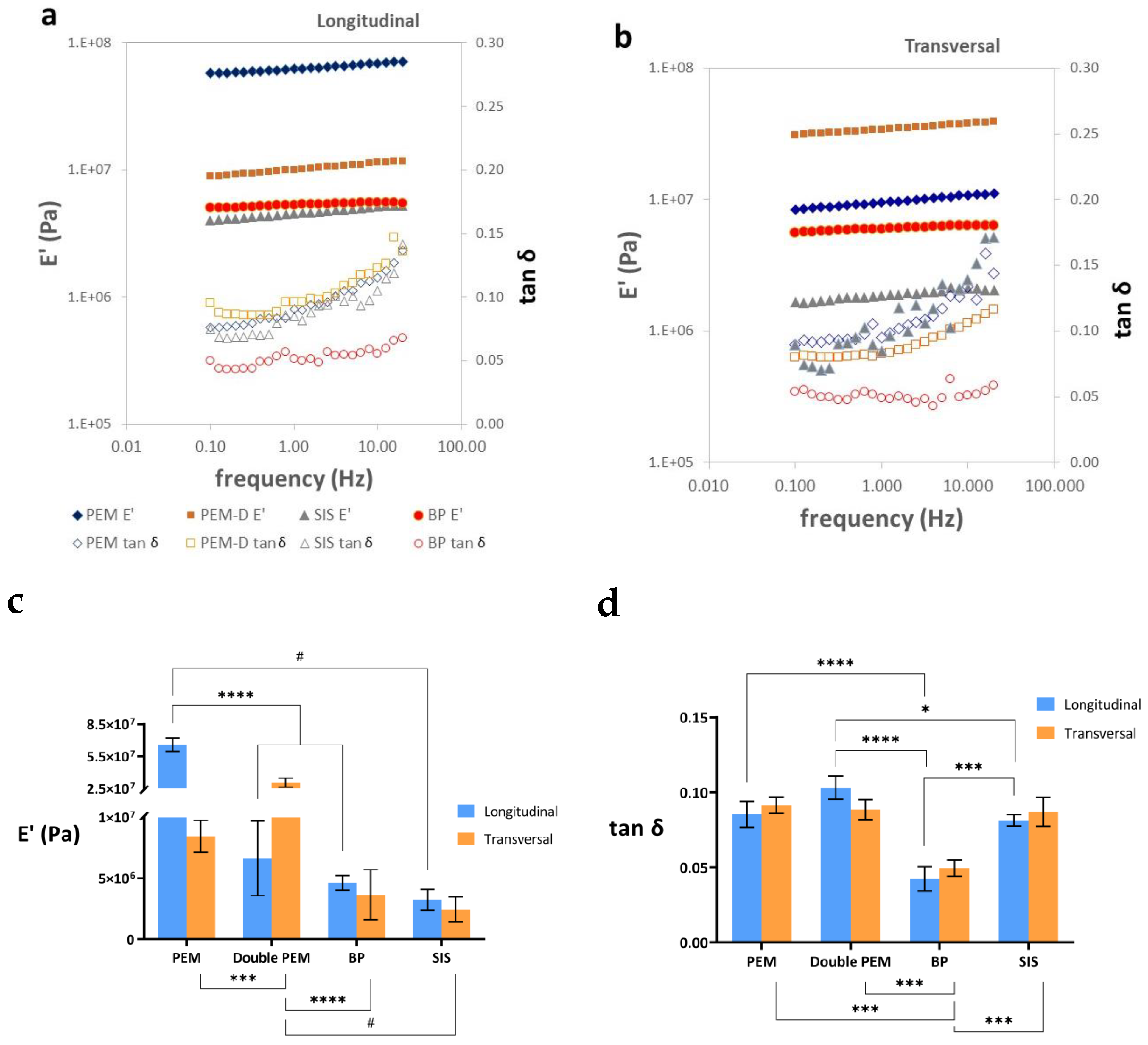Materials 17 00134 g003