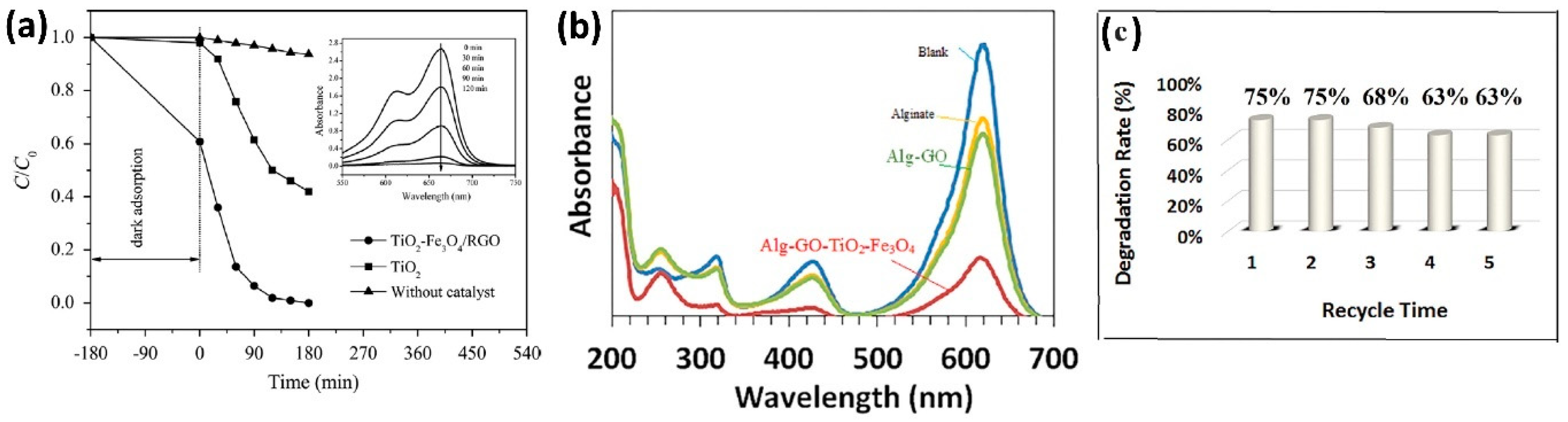 Materials 17 00135 g007
