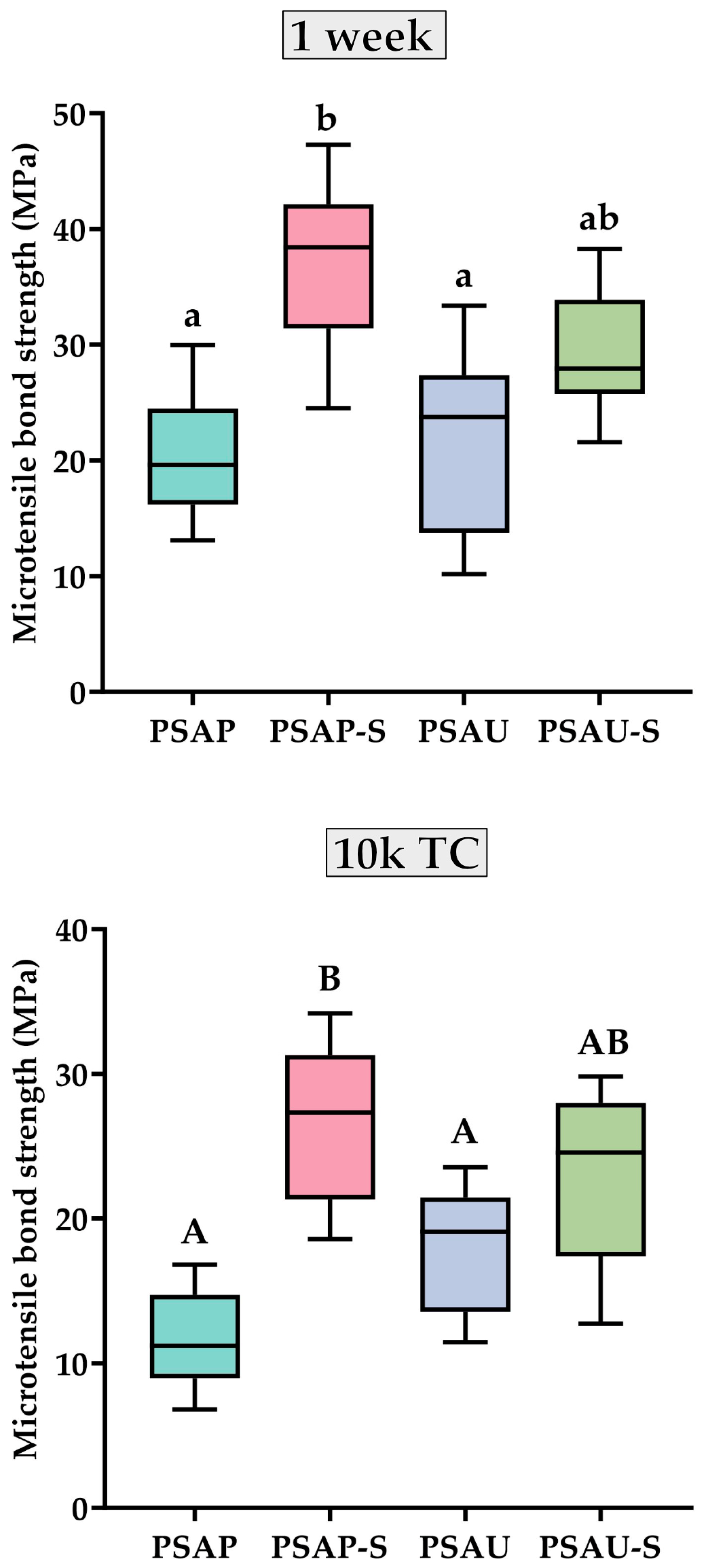 Materials 17 00137 g002