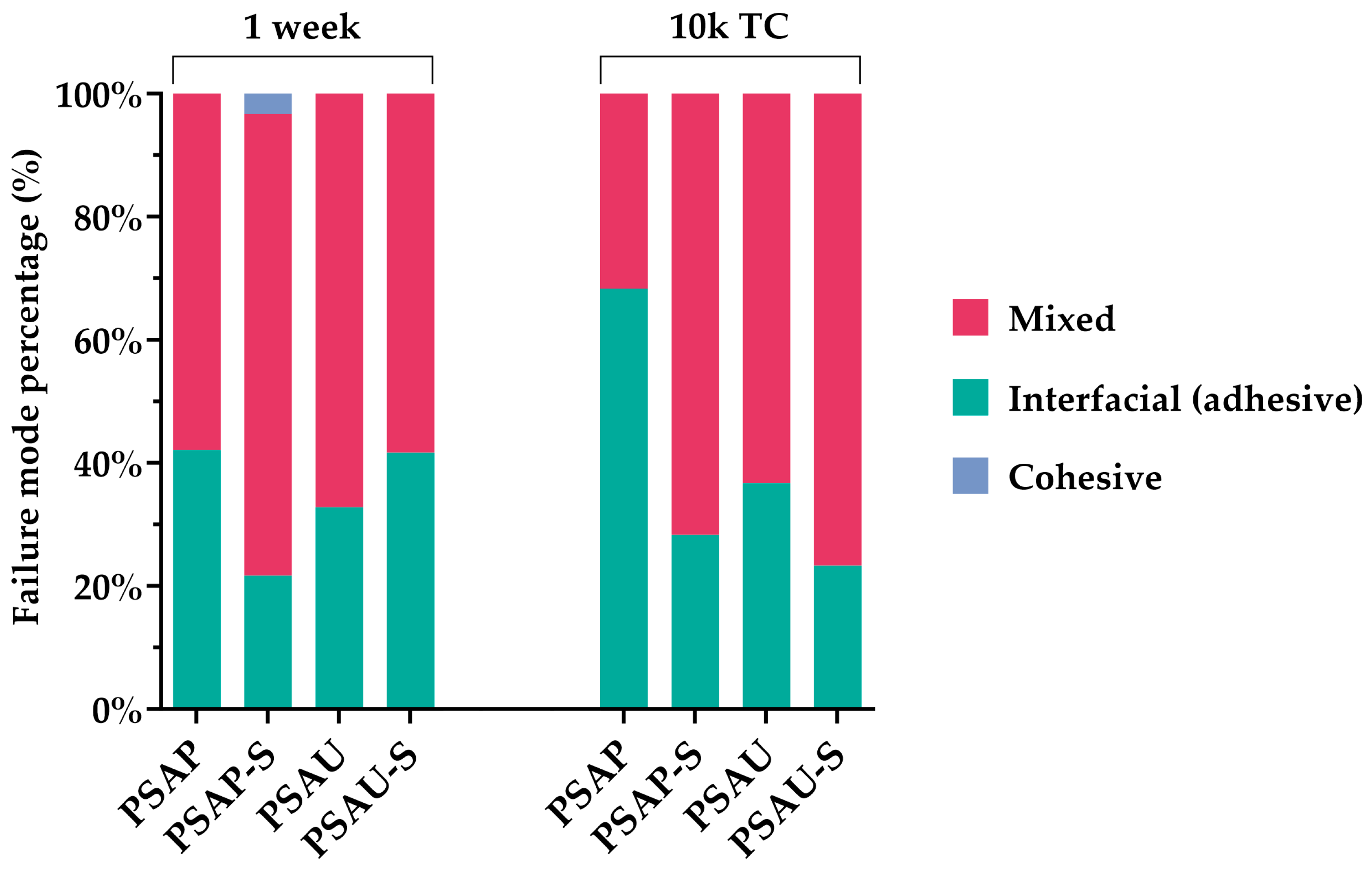 Materials 17 00137 g003