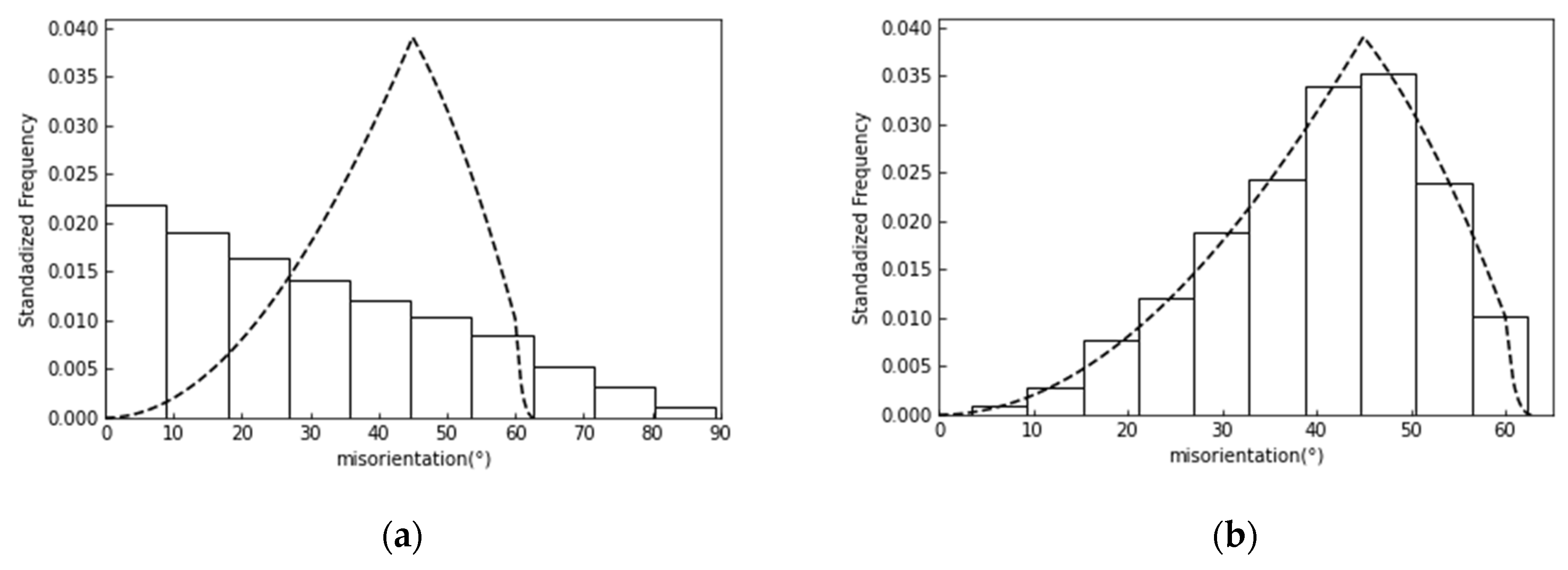 Materials 17 00138 g002