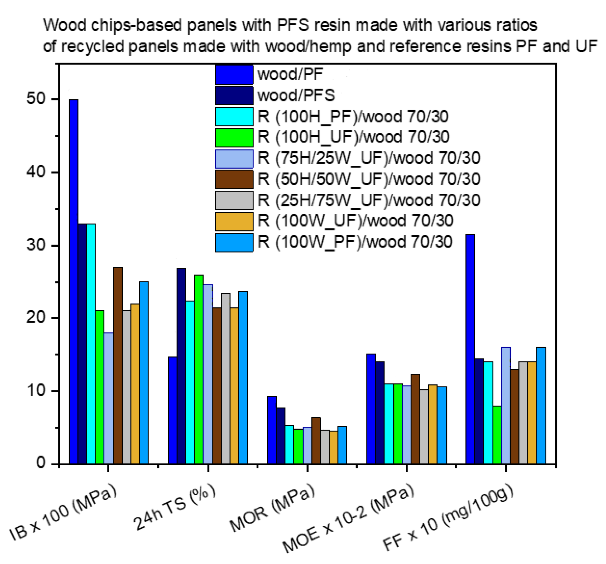 Materials 17 00139 g008