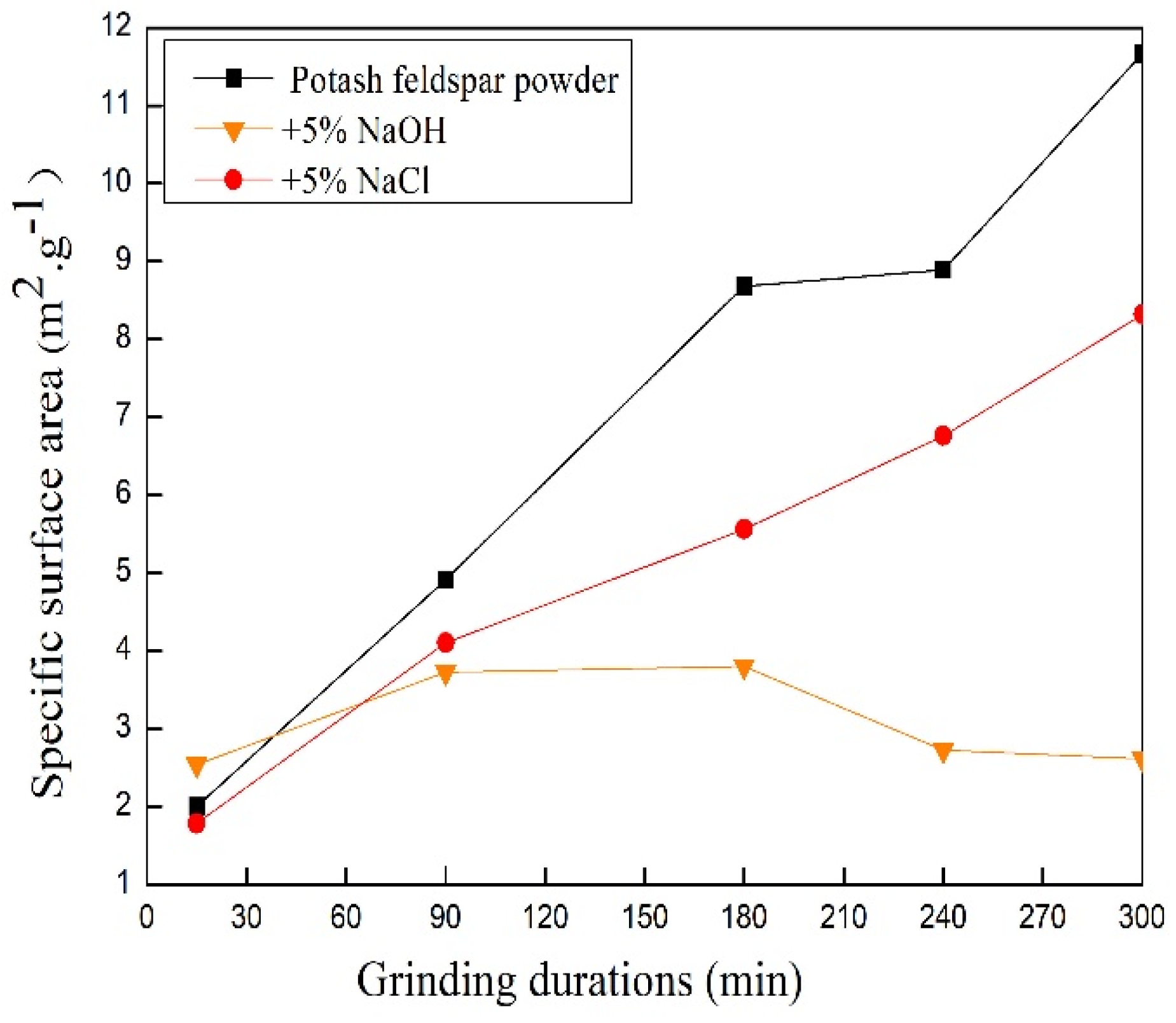 Materials 17 00144 g007
