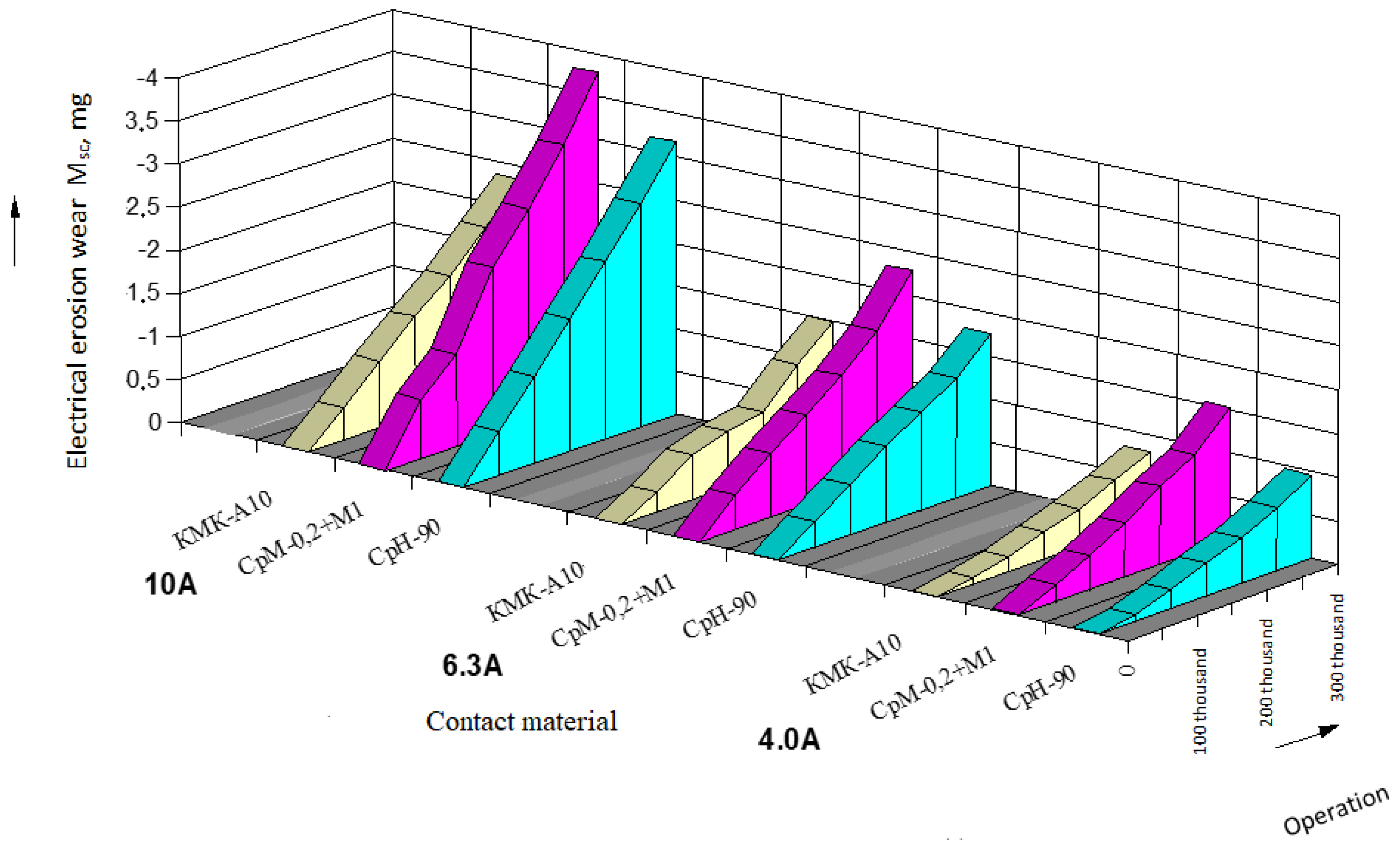 Materials 17 00145 g004