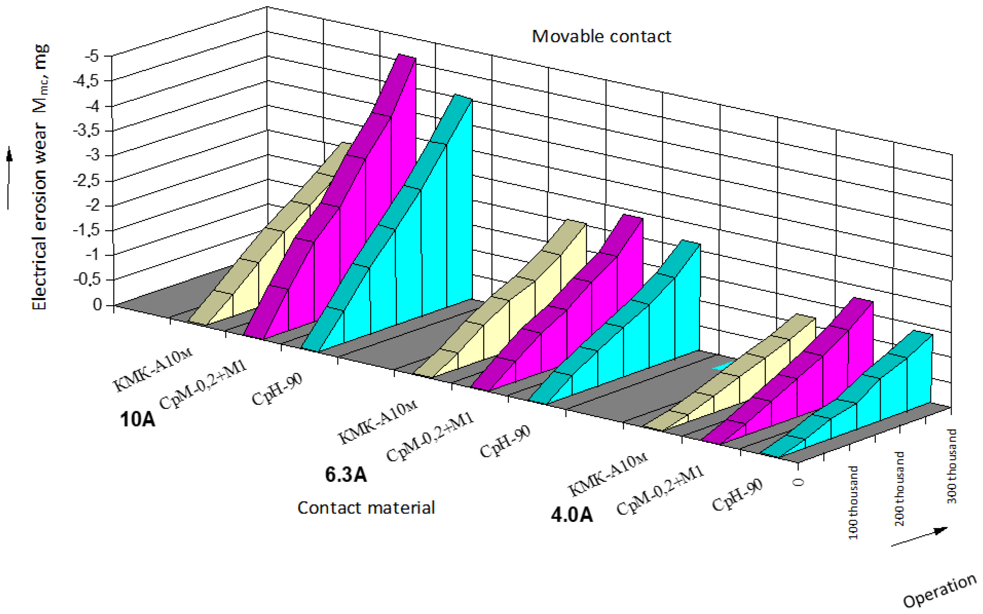Materials 17 00145 g005