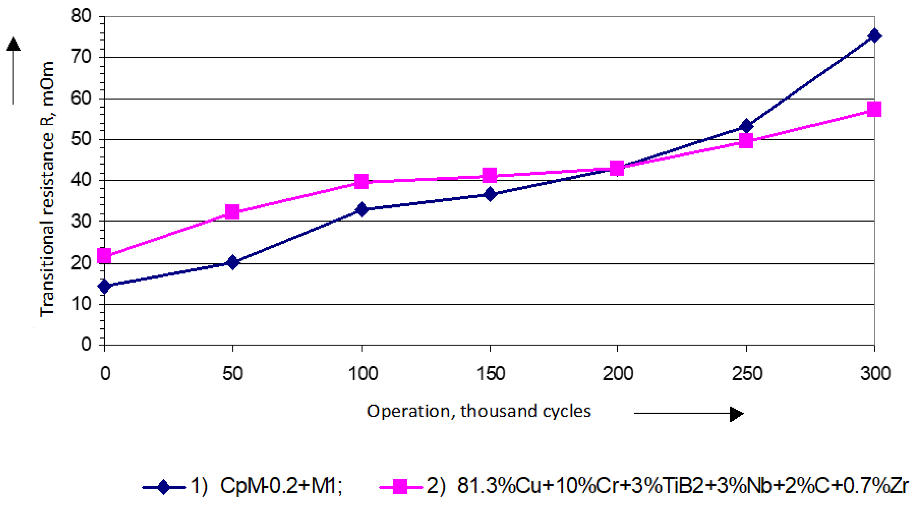 Materials 17 00145 g008