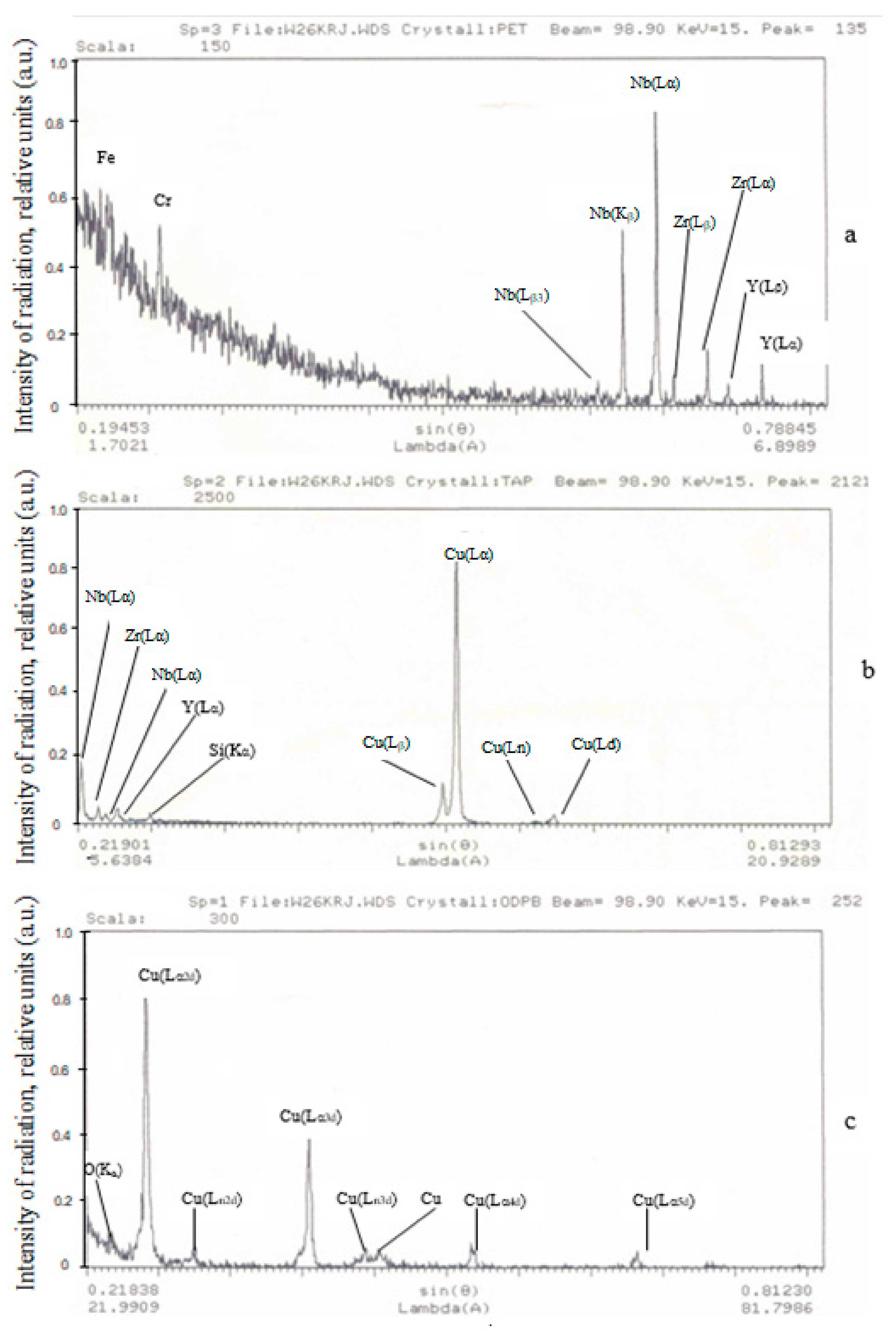 Materials 17 00145 g009