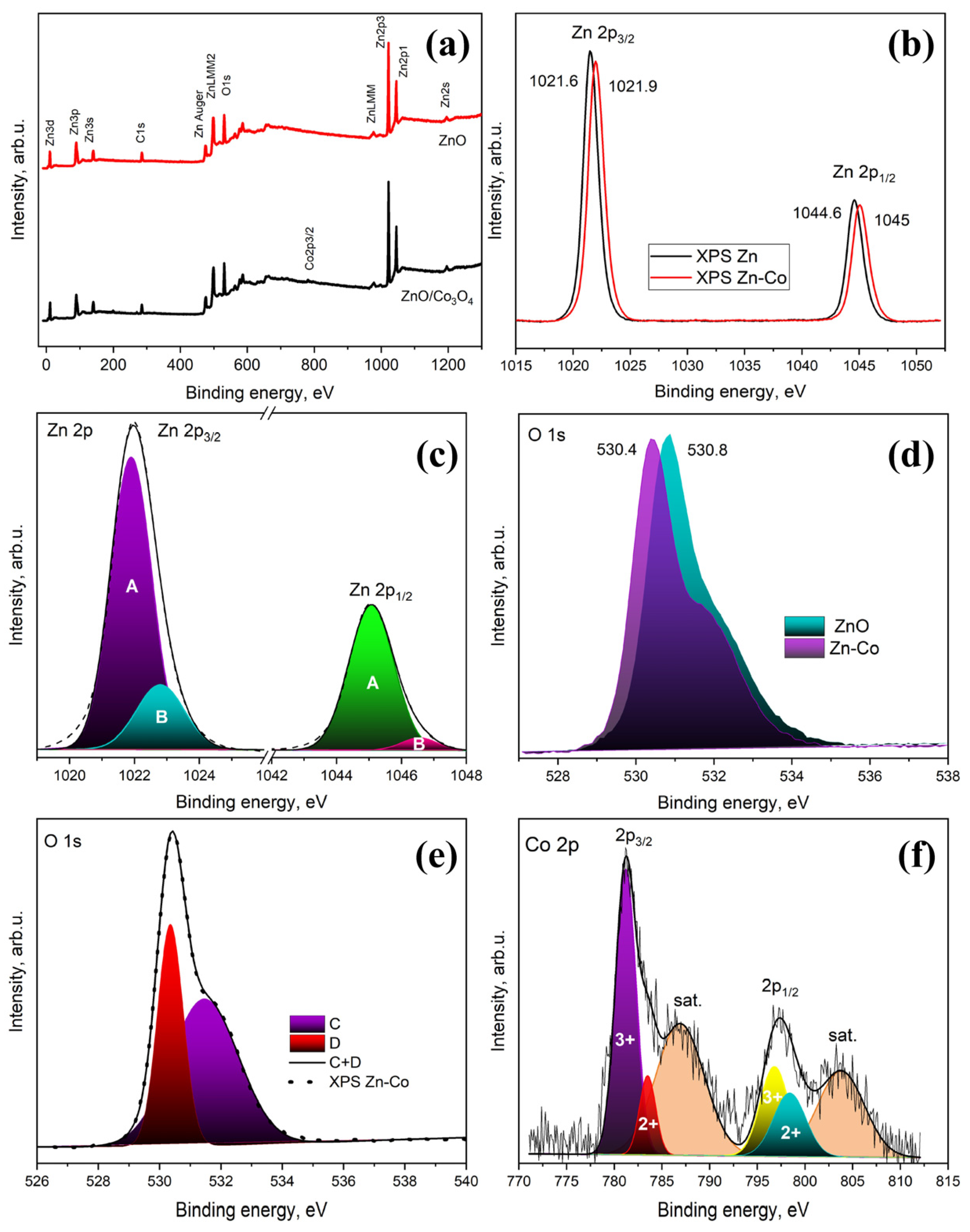Materials 17 00146 g004
