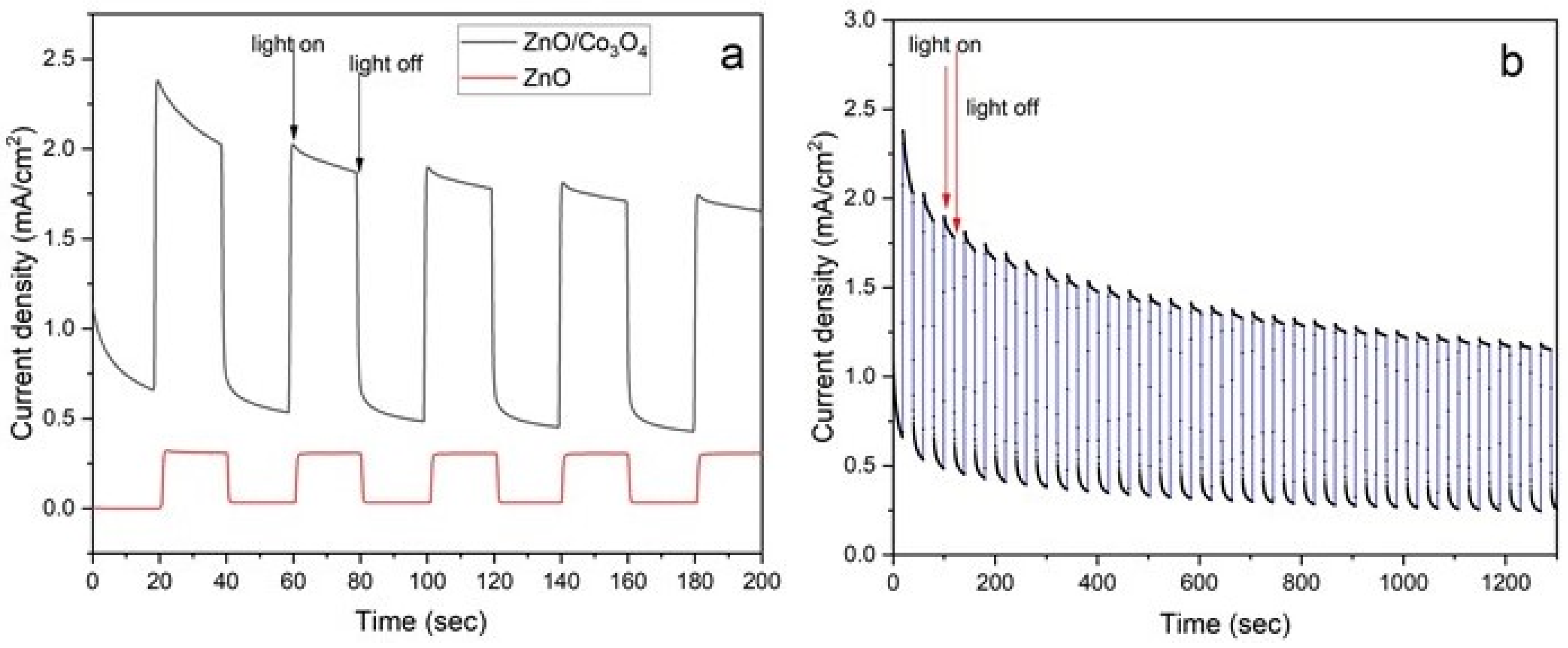 Materials 17 00146 g006