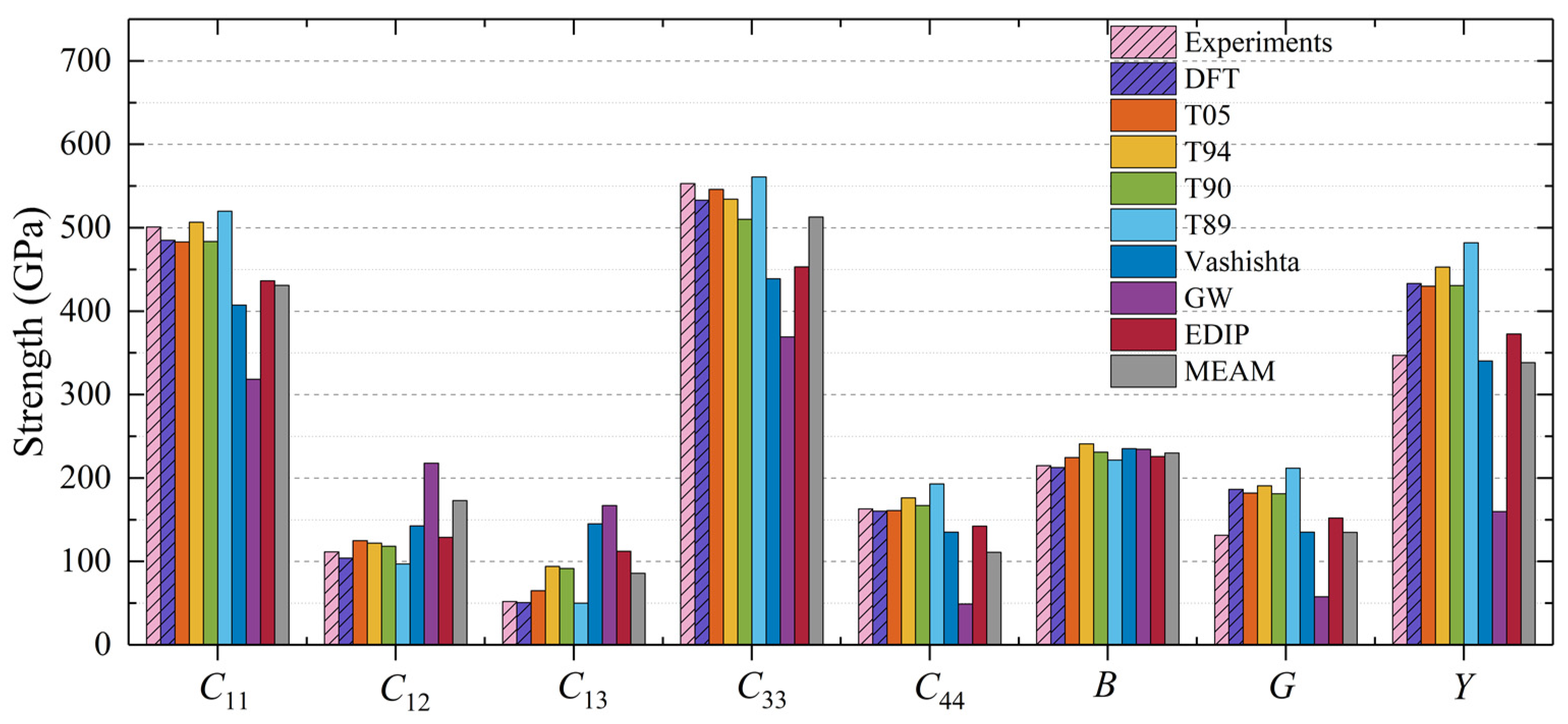Materials 17 00150 g005
