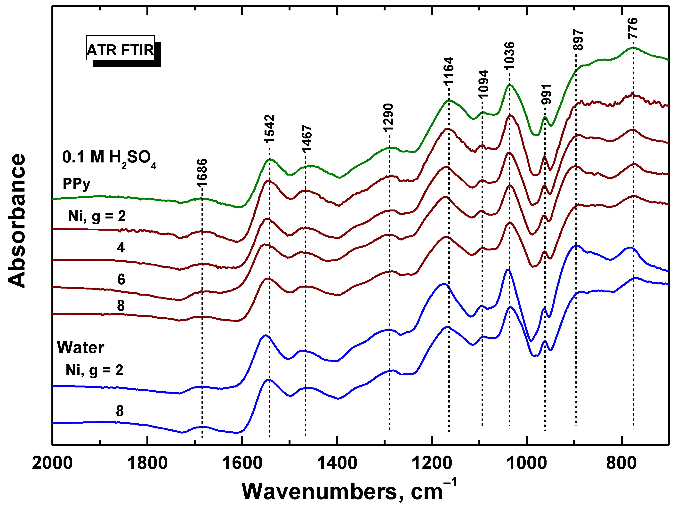 Materials 17 00151 g004