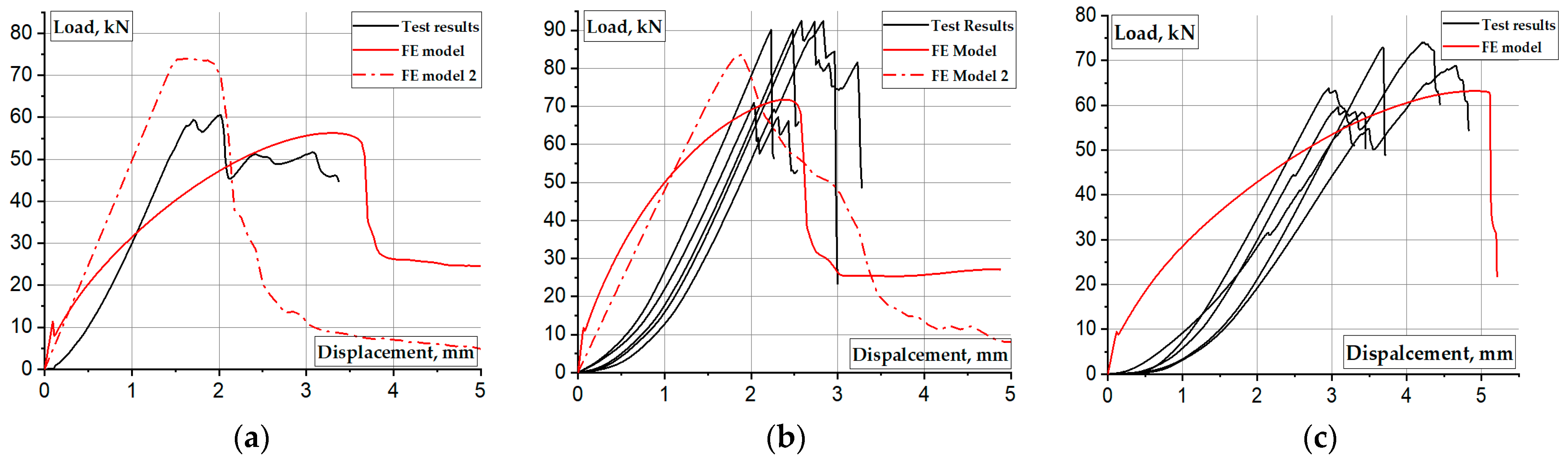 Materials 17 00153 g009
