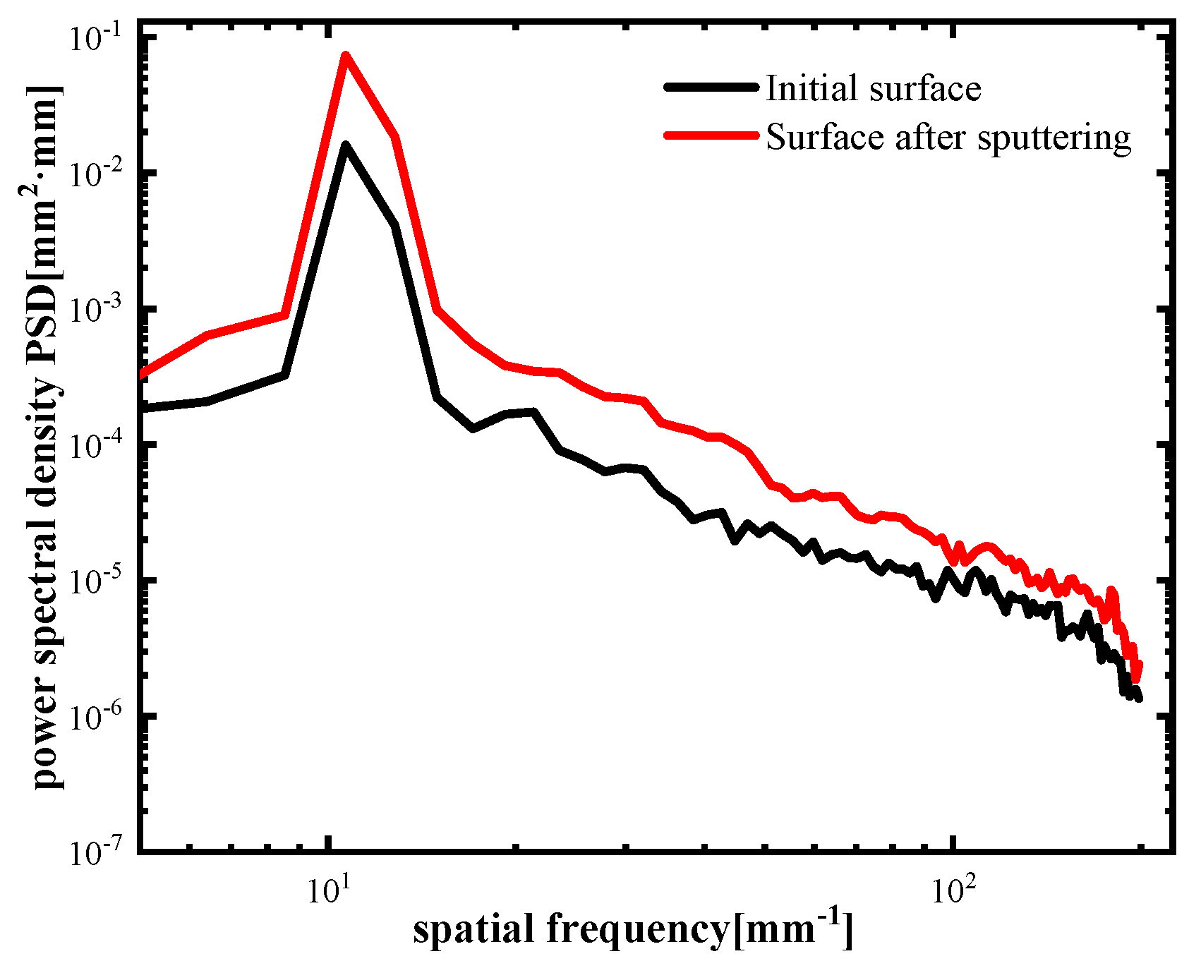 Materials 17 00157 g006