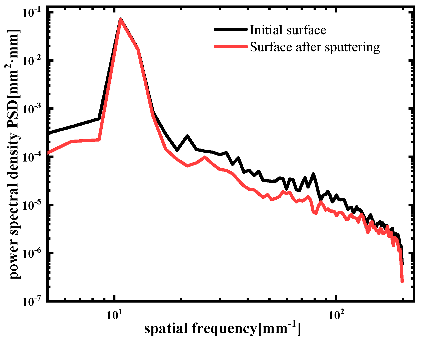 Materials 17 00157 g008