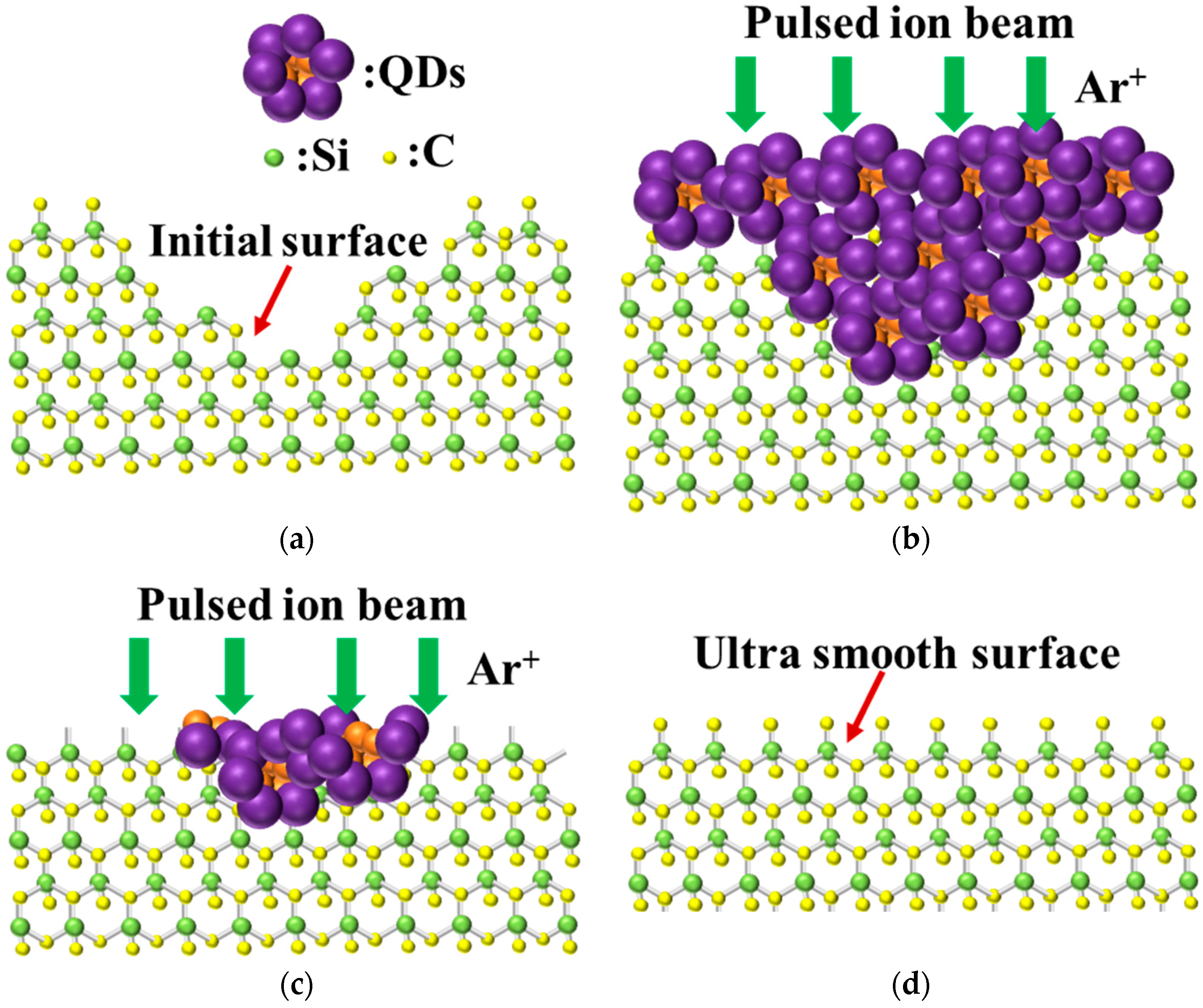 Materials 17 00157 g009