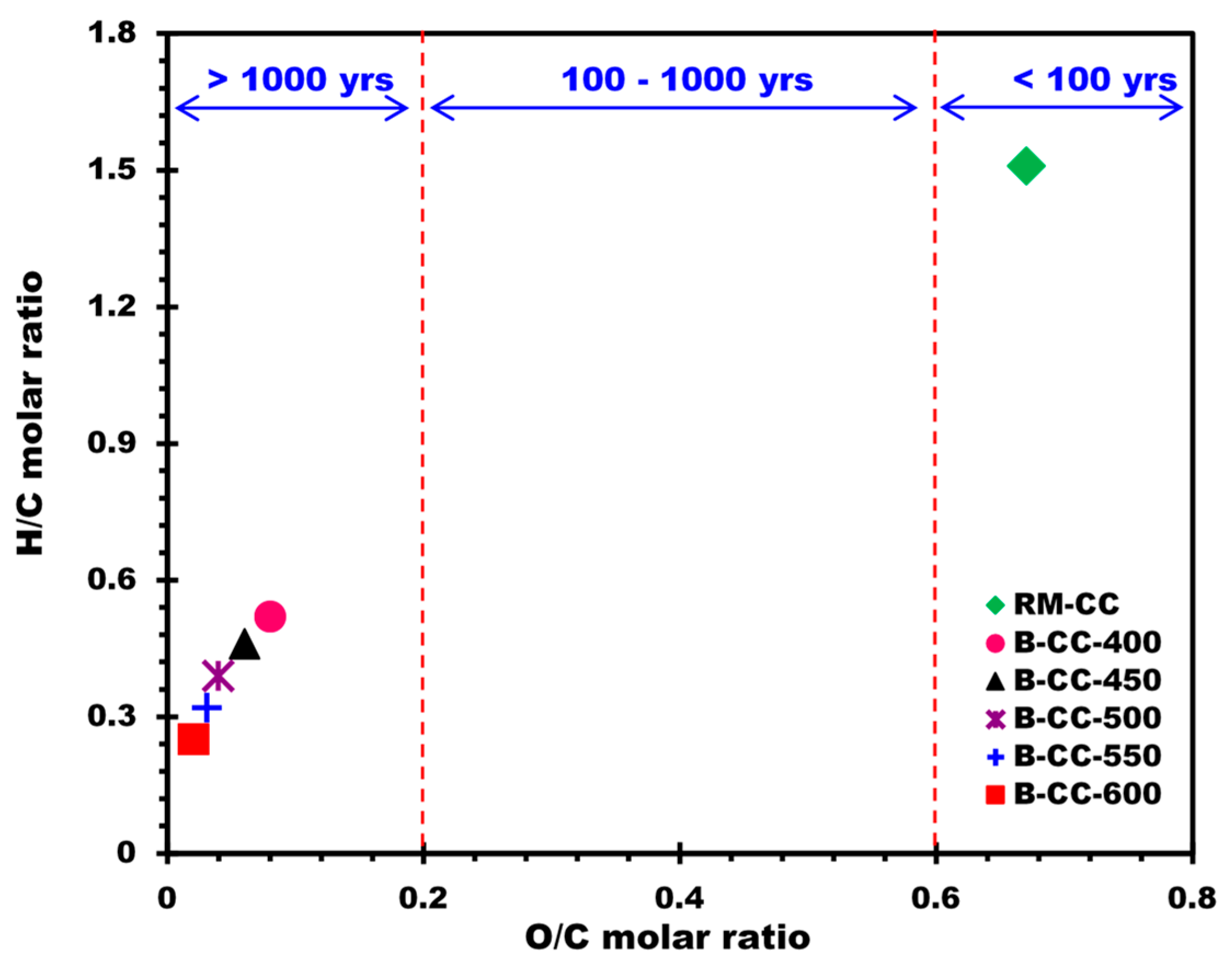 Materials 17 00159 g003