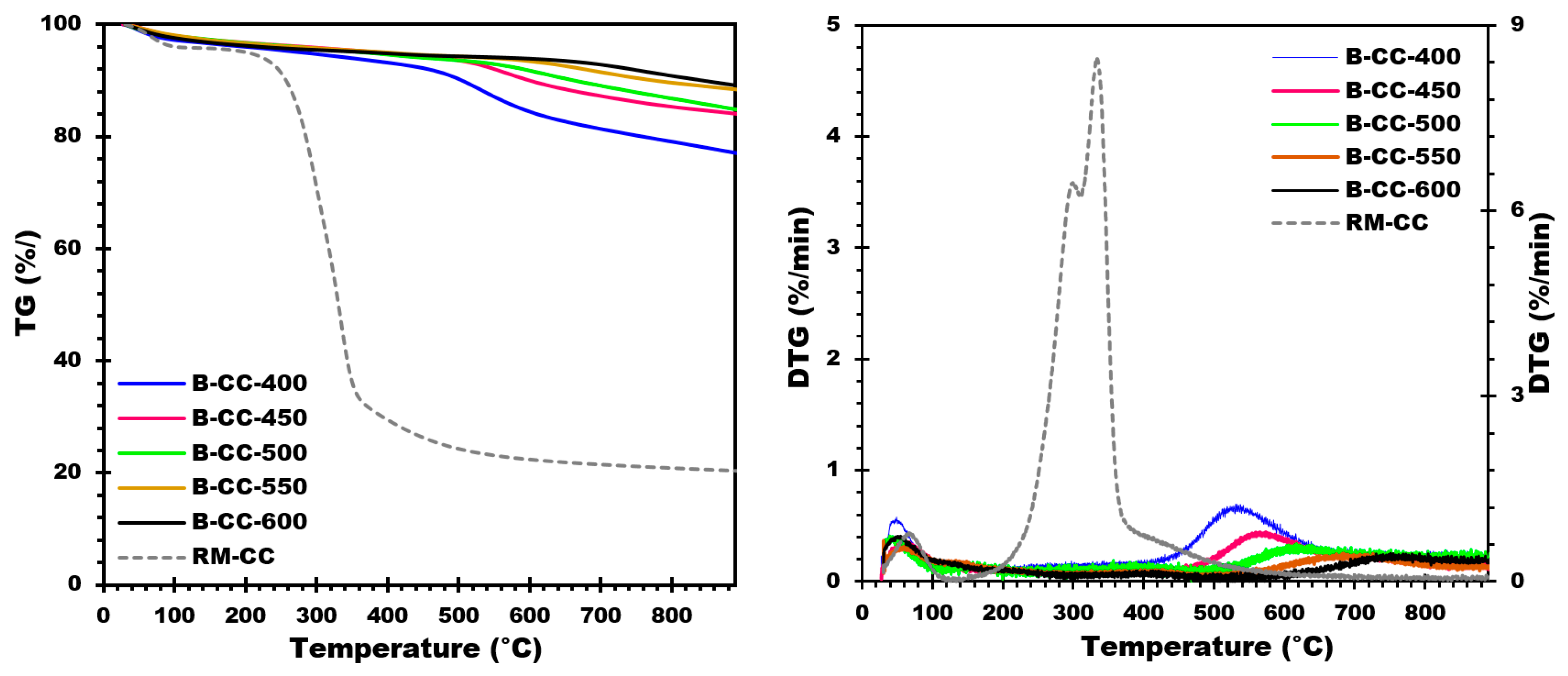 Materials 17 00159 g005