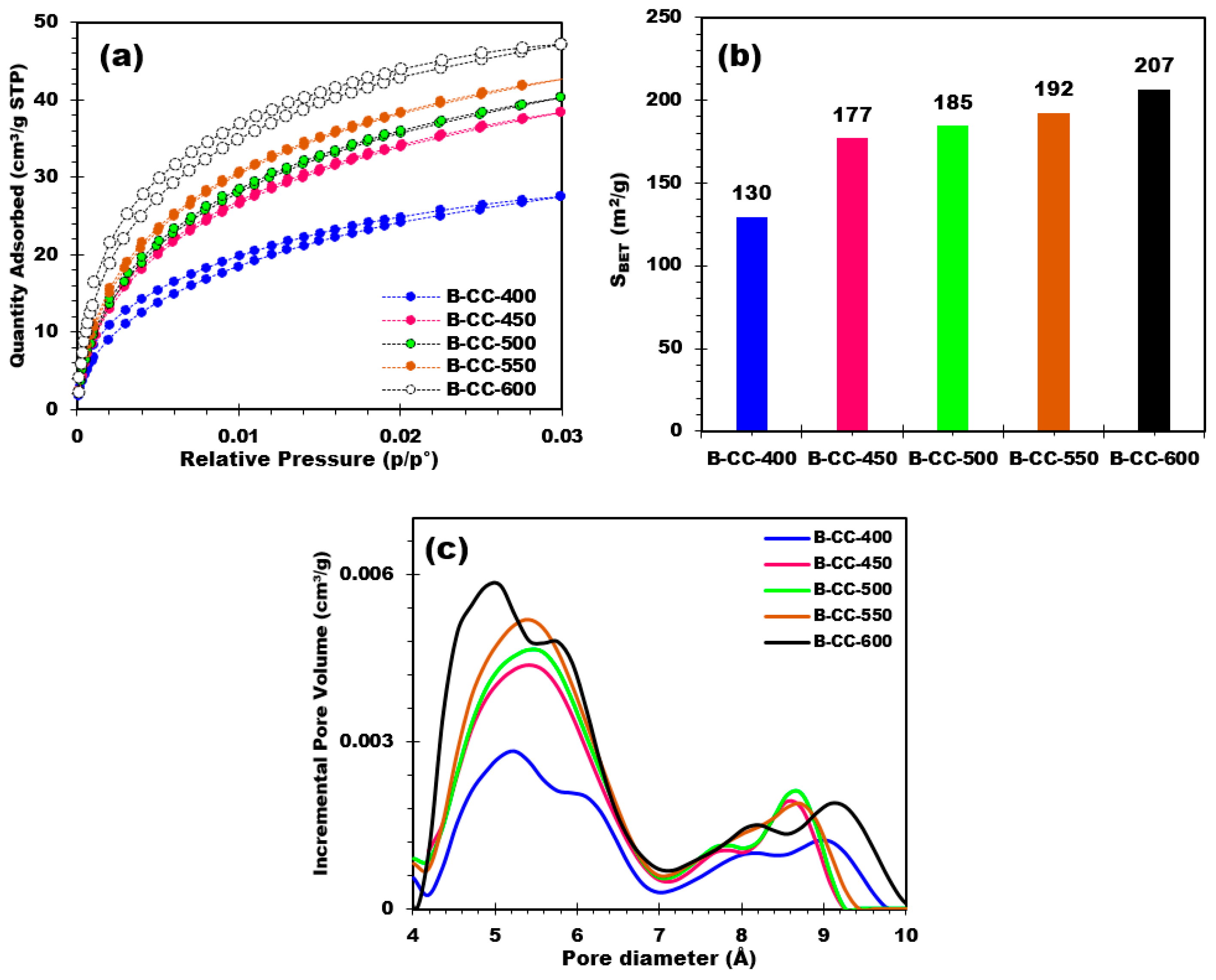 Materials 17 00159 g007