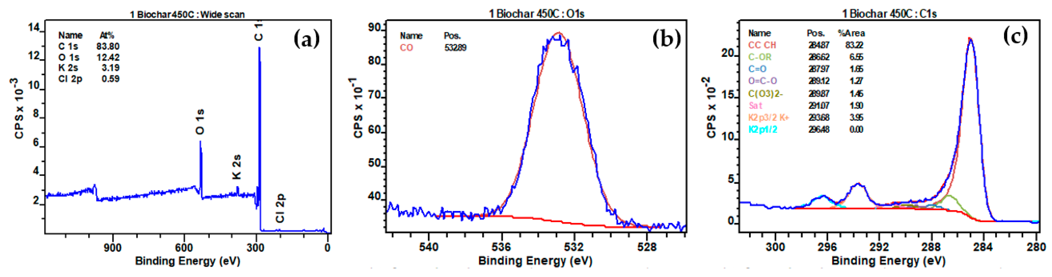 Materials 17 00159 g013