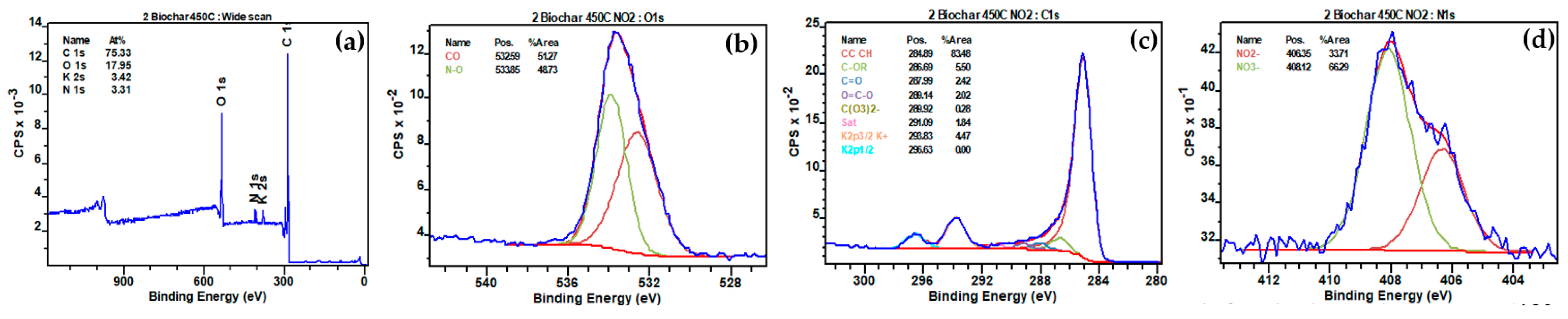 Materials 17 00159 g014
