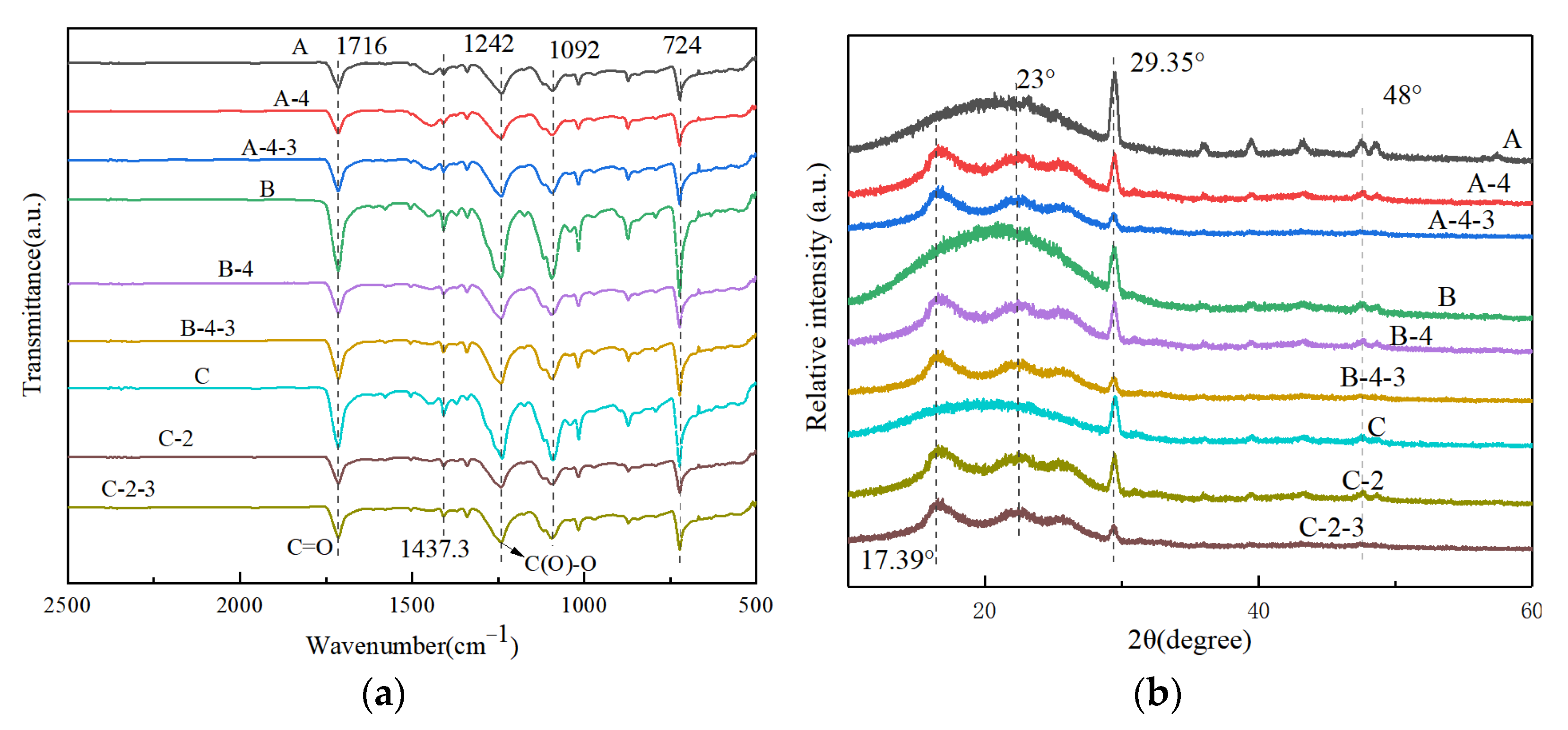 Materials 17 00160 g008