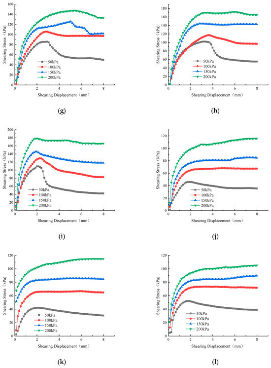 materials-free-full-text-influence-mechanism-of-water-content-and