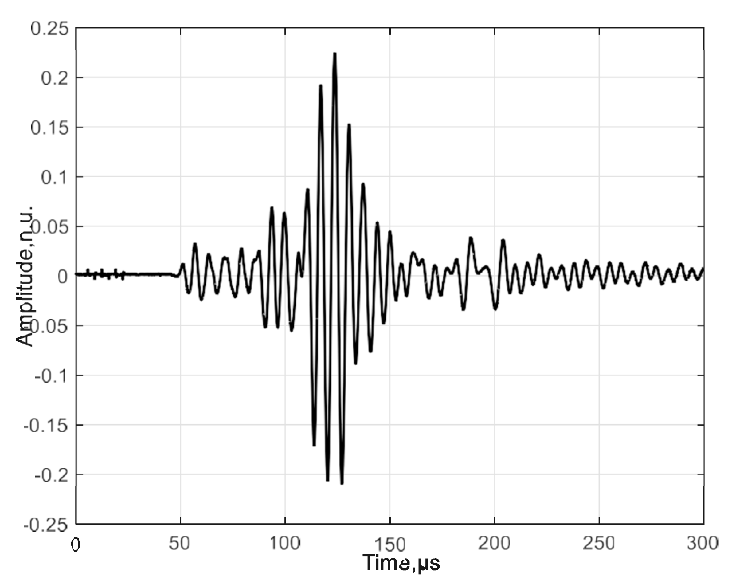 Materials 17 00163 g003