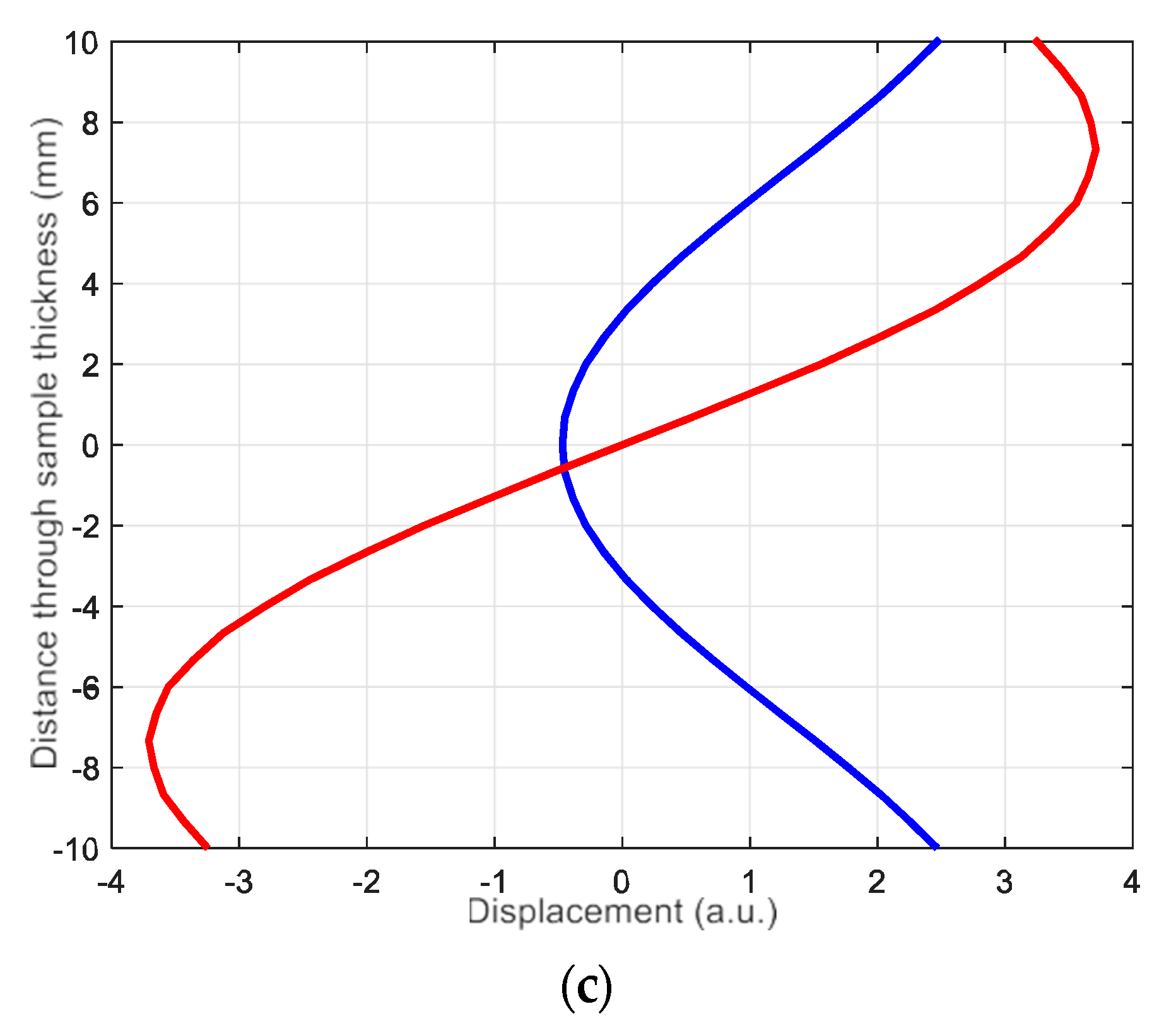 Materials 17 00163 g009b