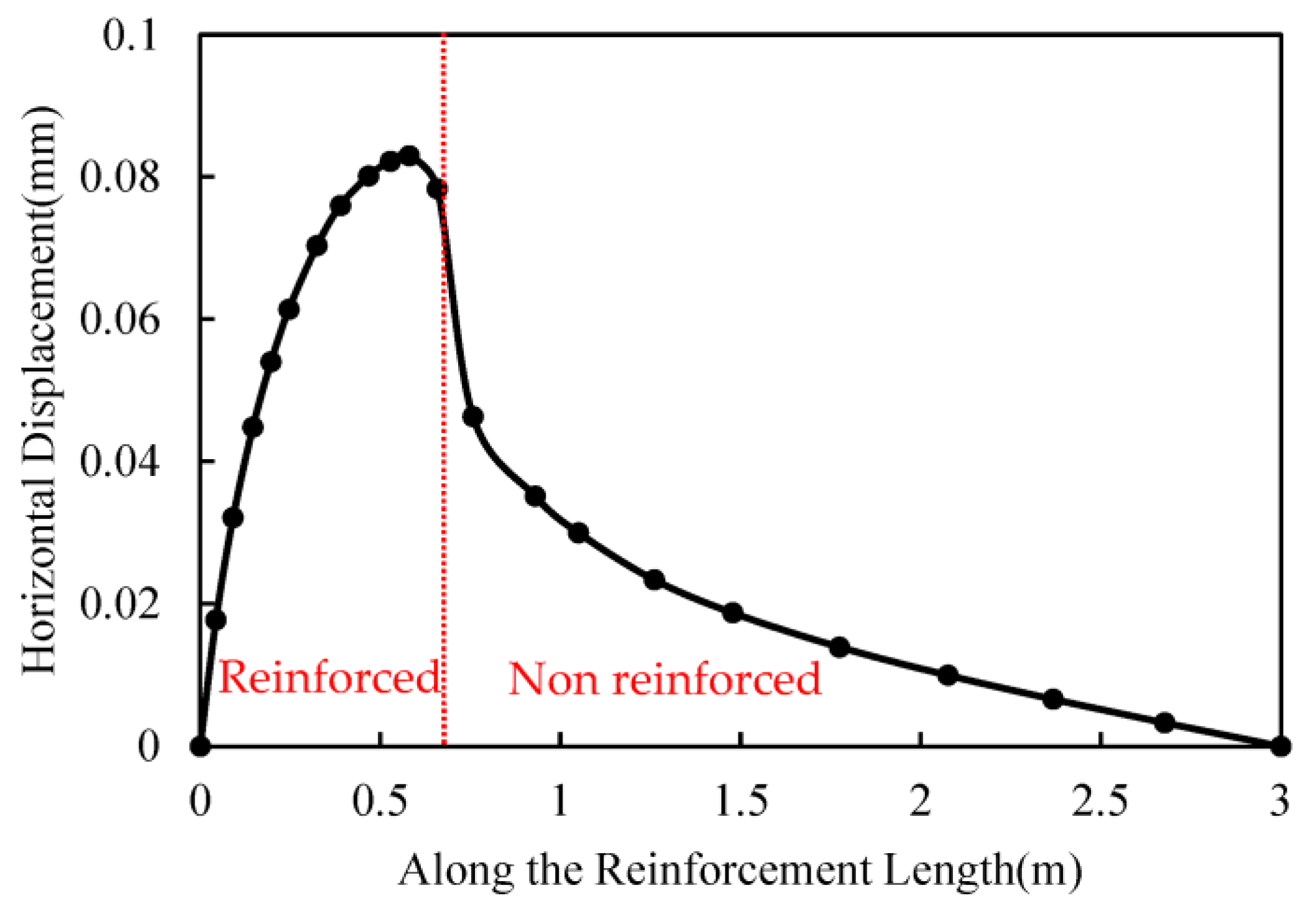 Materials 17 00164 g010 Materials 17 00164 g010