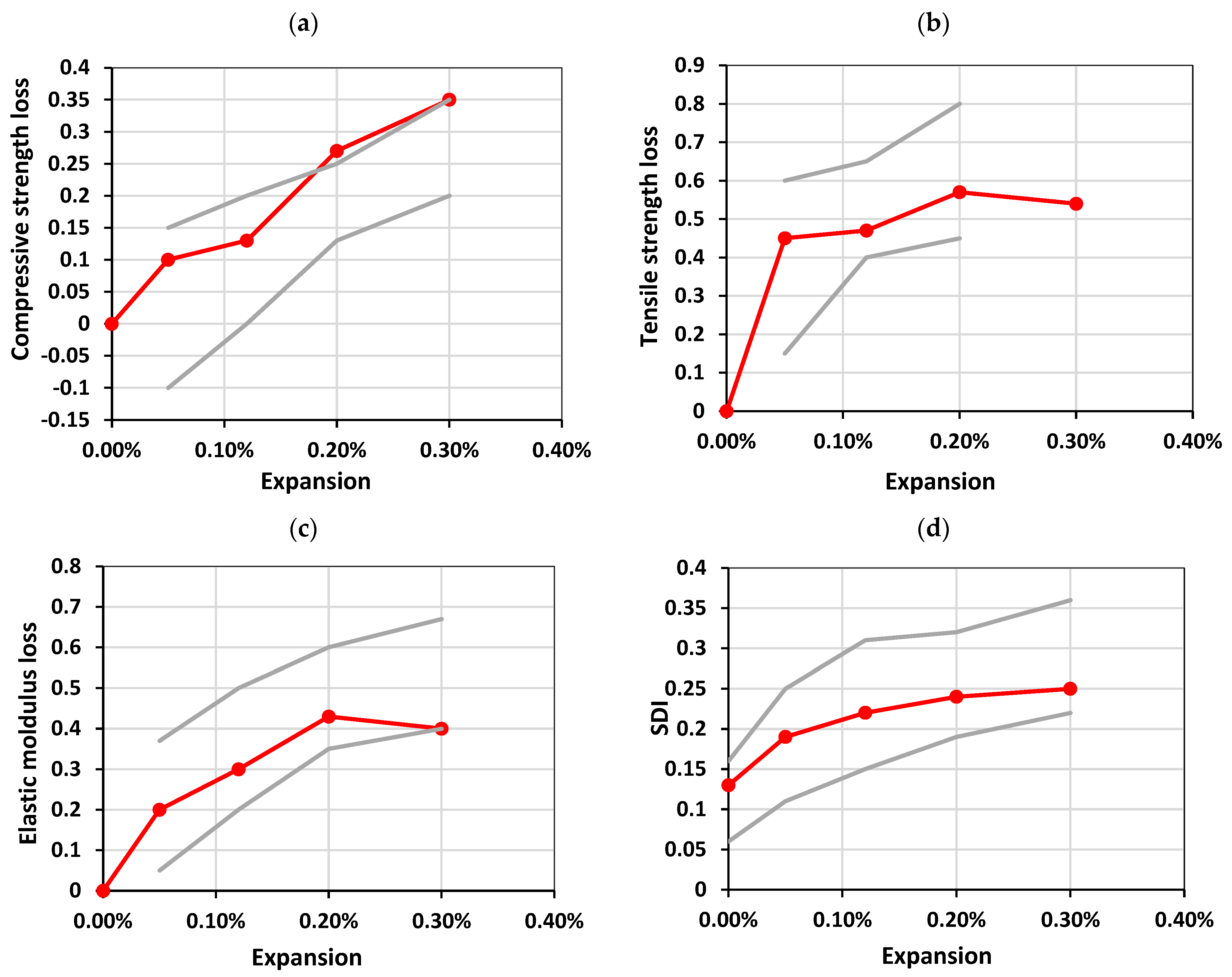 Materials 17 00166 g009a
