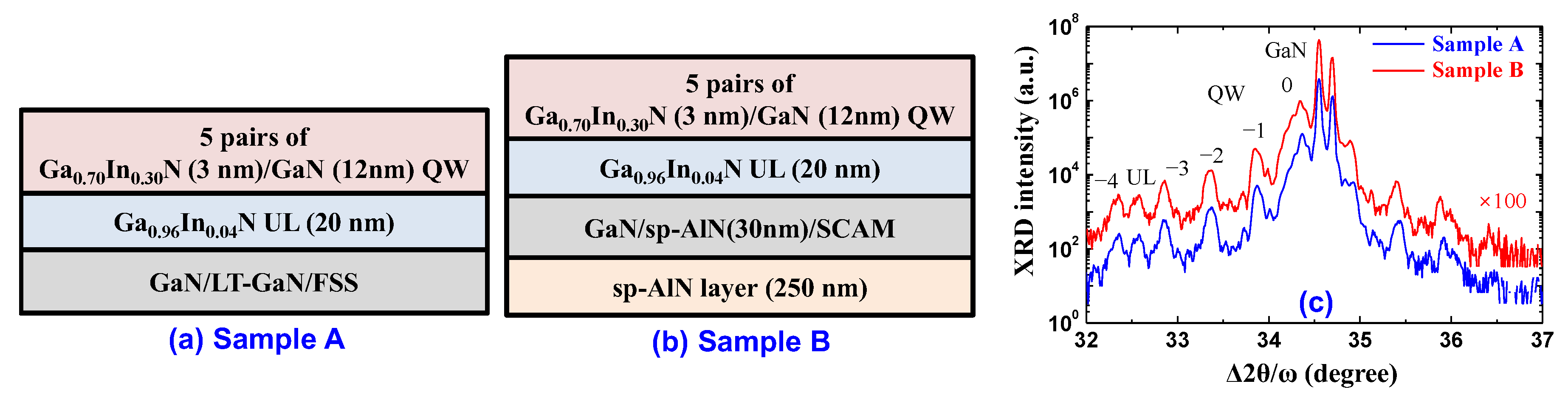 Materials 17 00167 g007