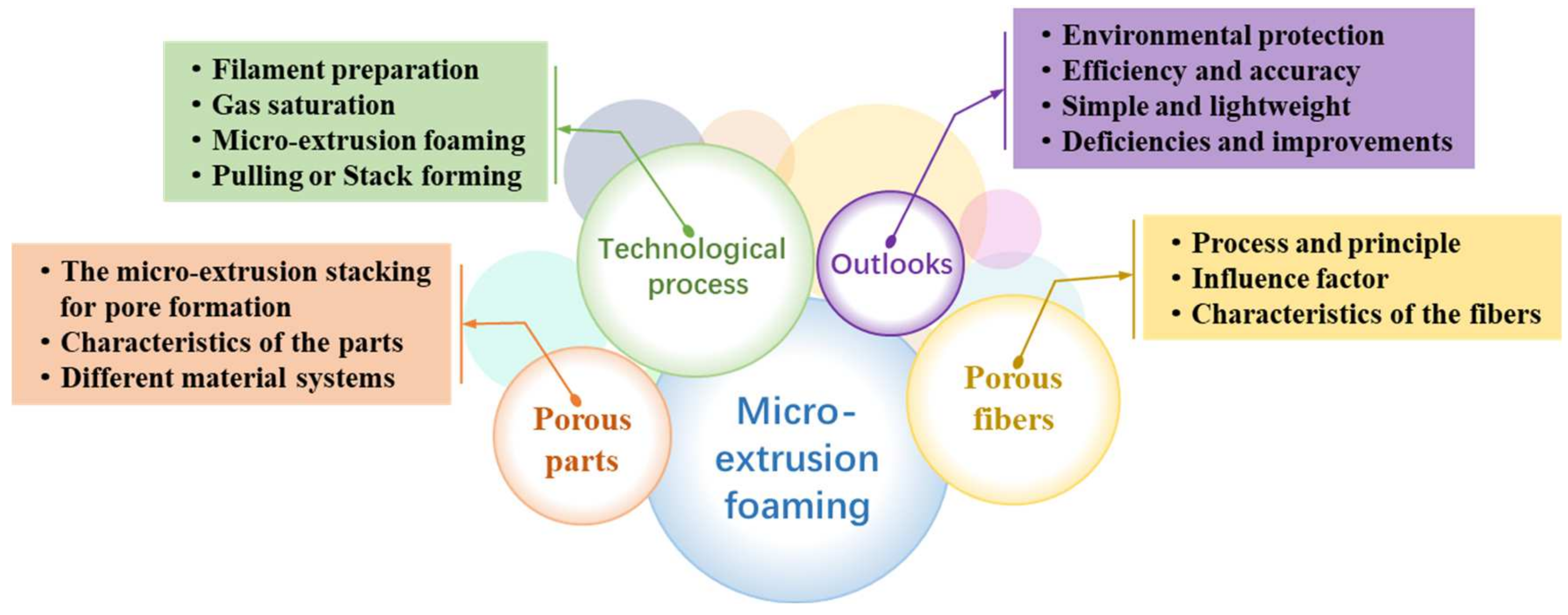 Materials 17 00172 g003