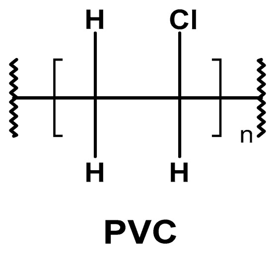 Materials Free FullText Risks Associated with the Presence of