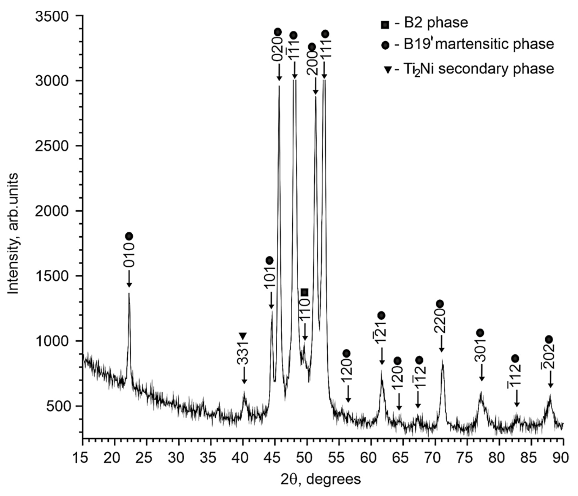 Materials 17 00175 g001 Materials 17 00175 g001