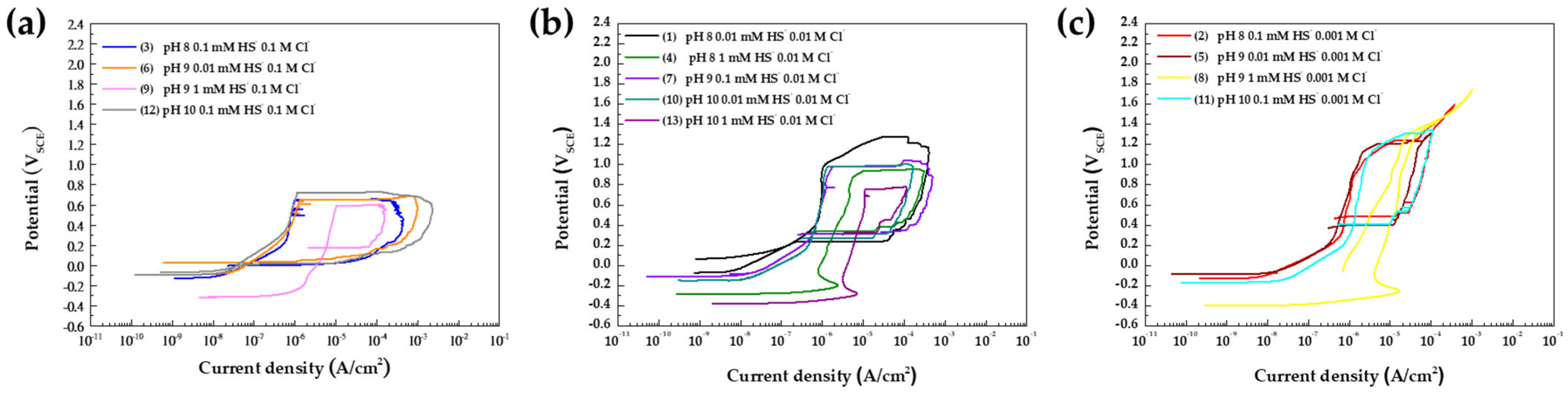 Materials 17 00178 g002