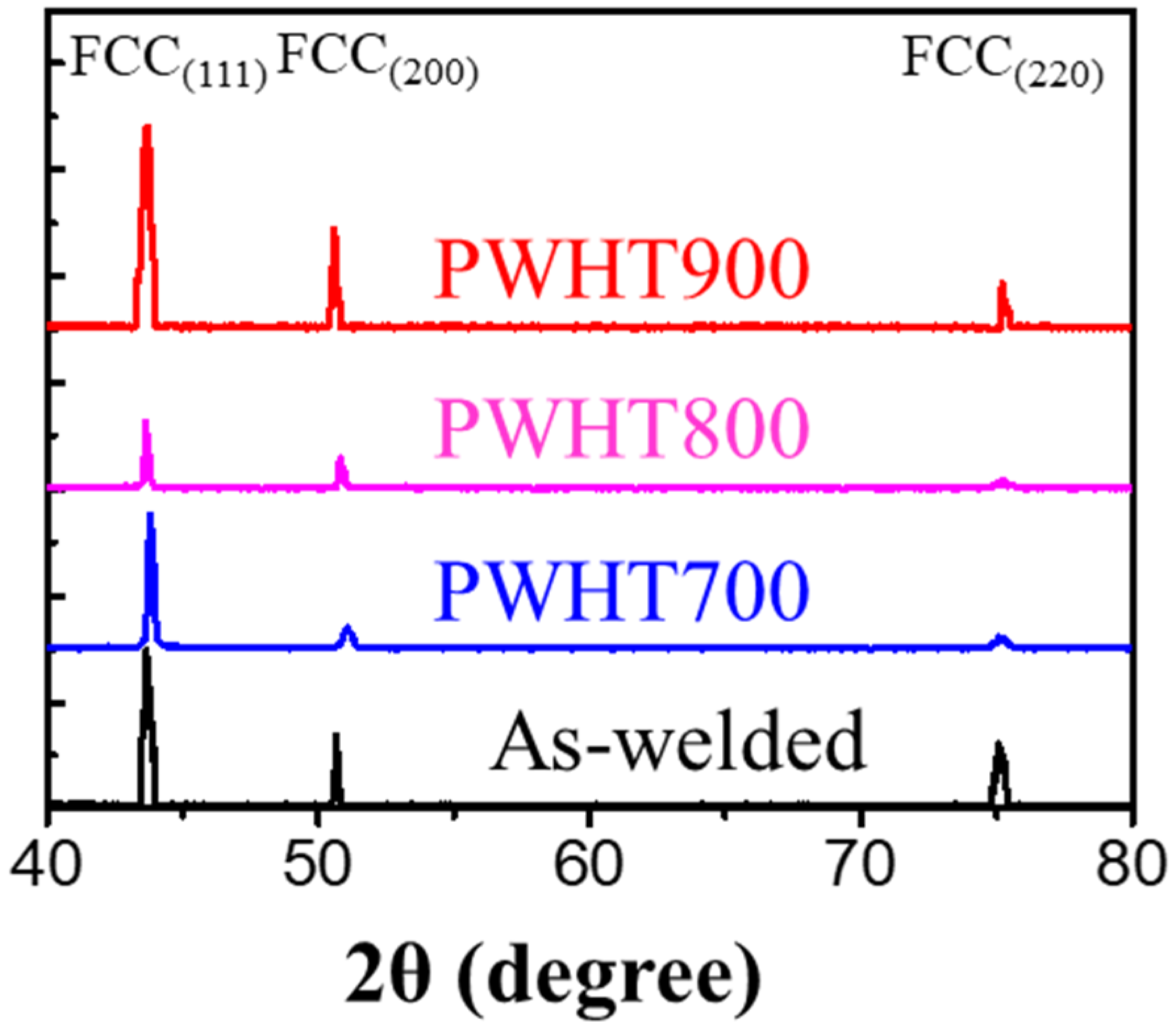 Materials 17 00181 g003