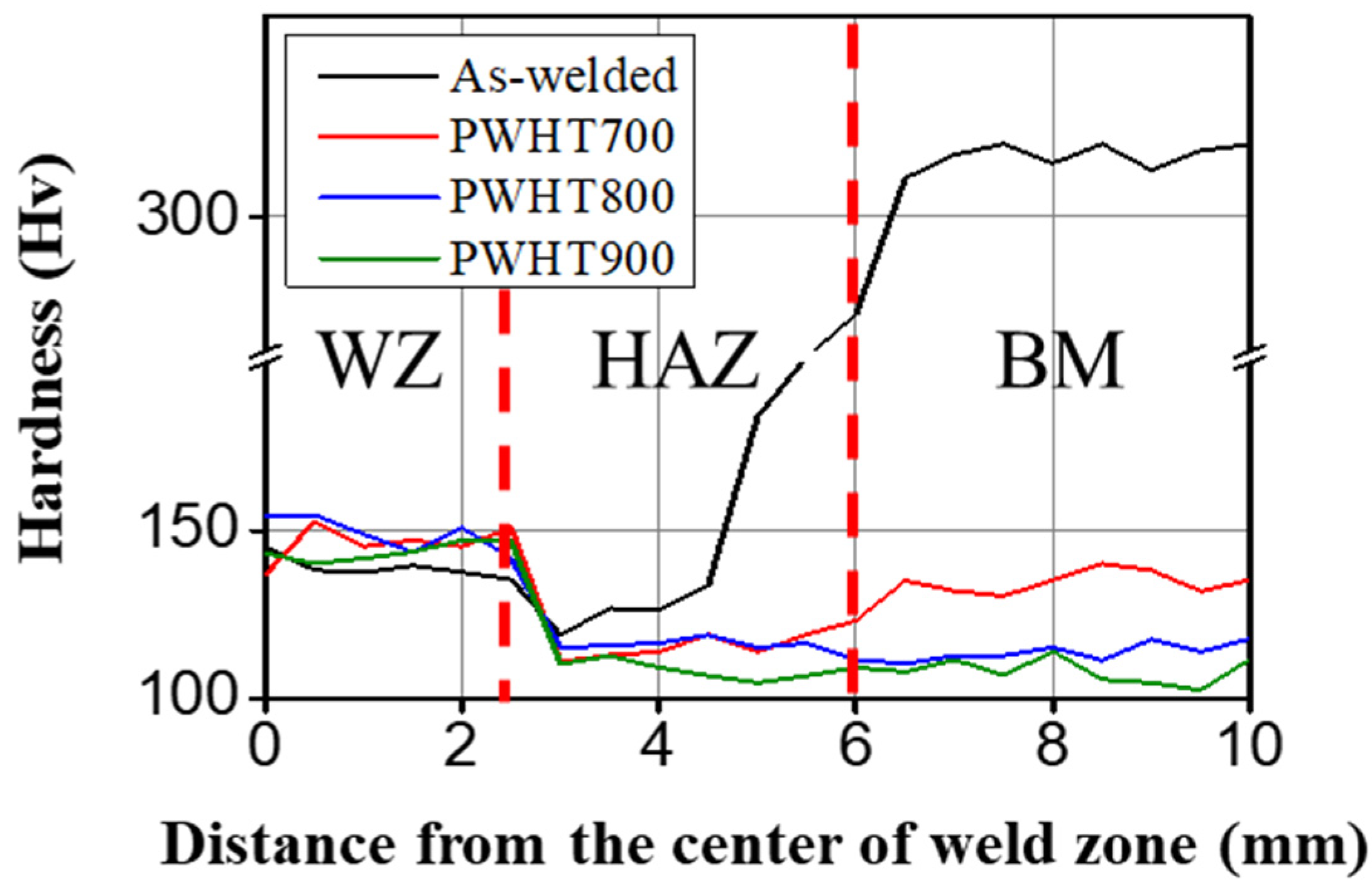 Materials 17 00181 g005