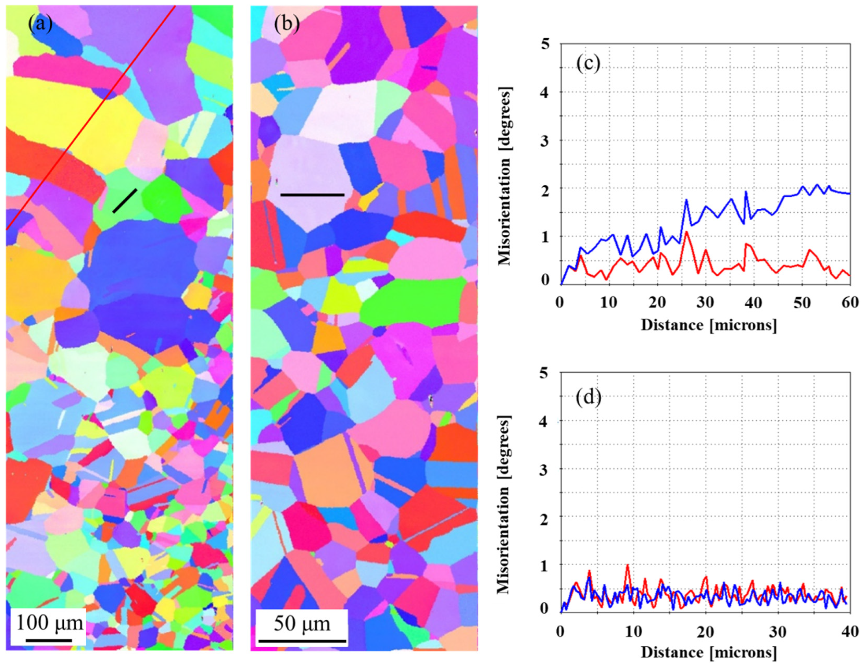 Materials 17 00181 g009
