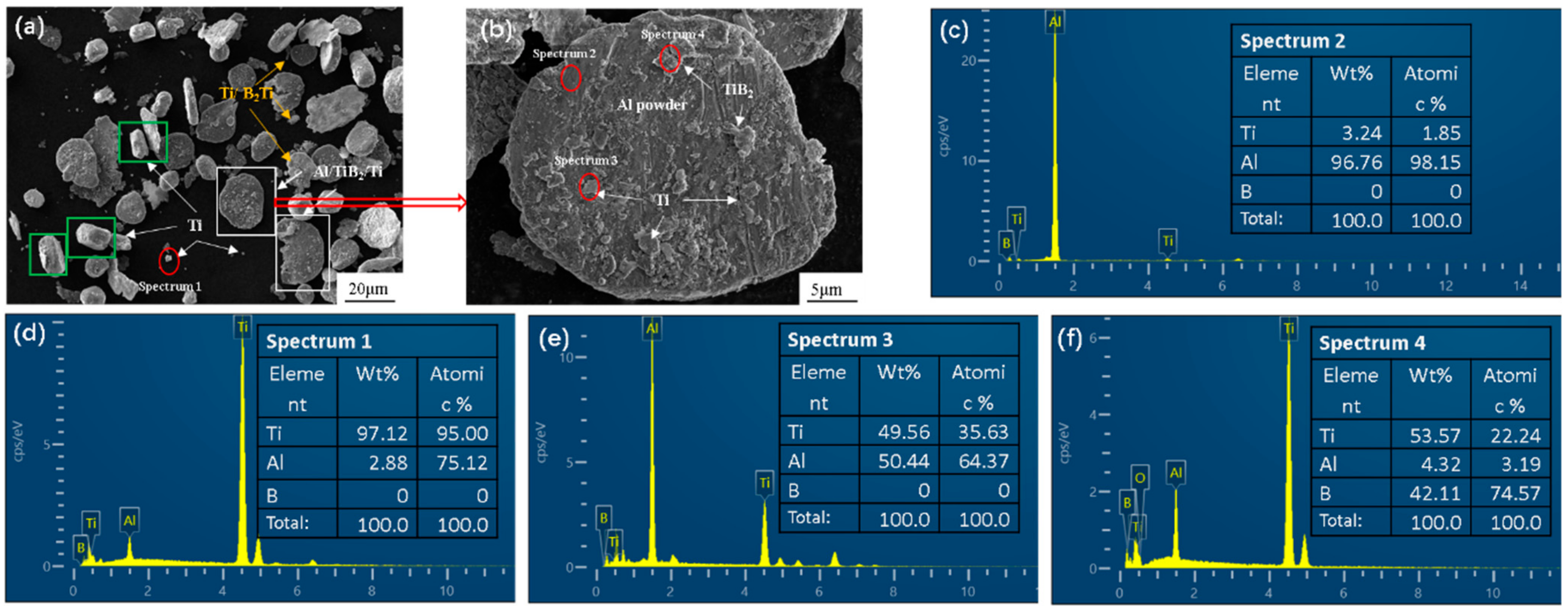 Materials 17 00182 g006
