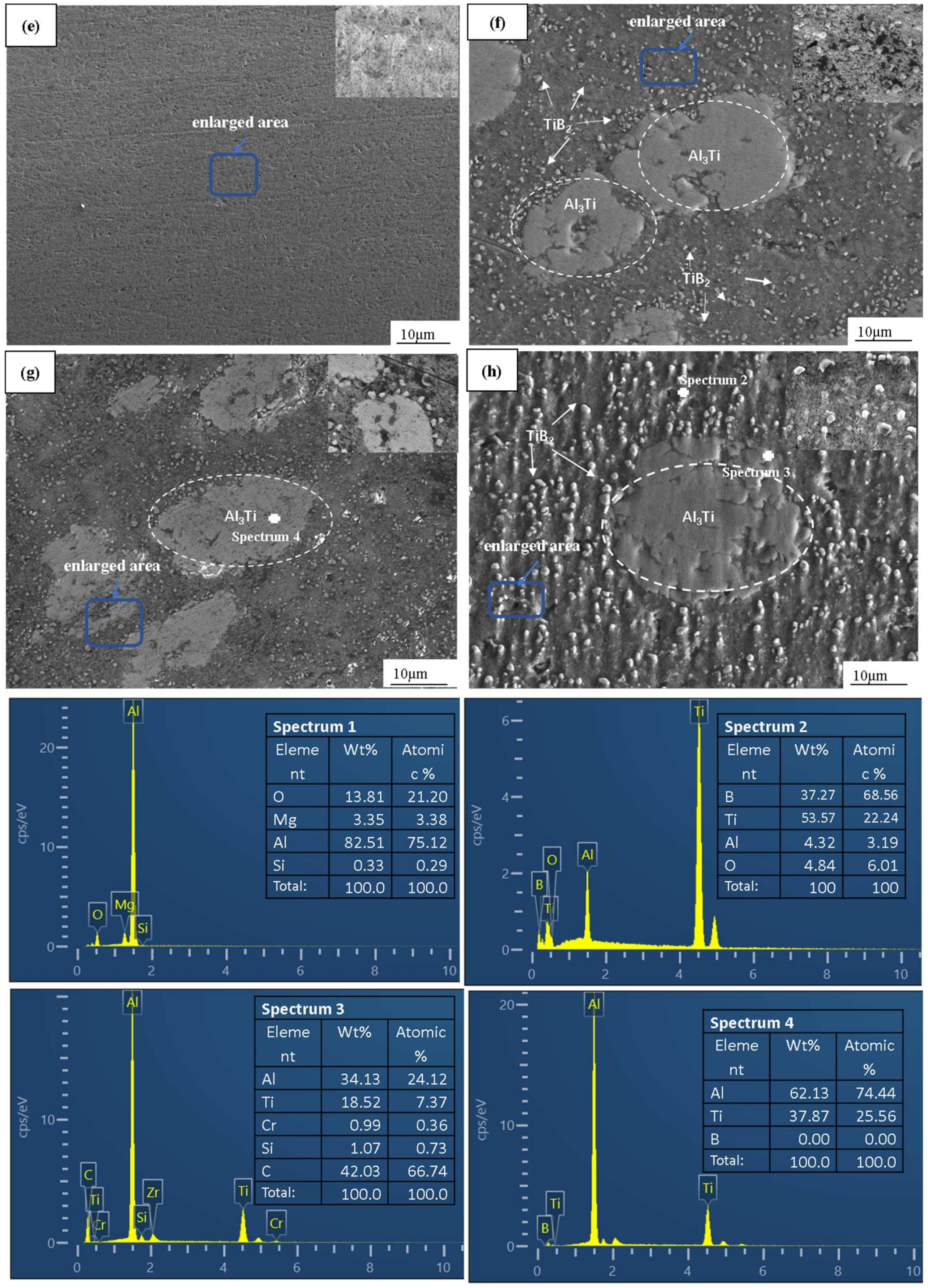 Materials 17 00182 g008b