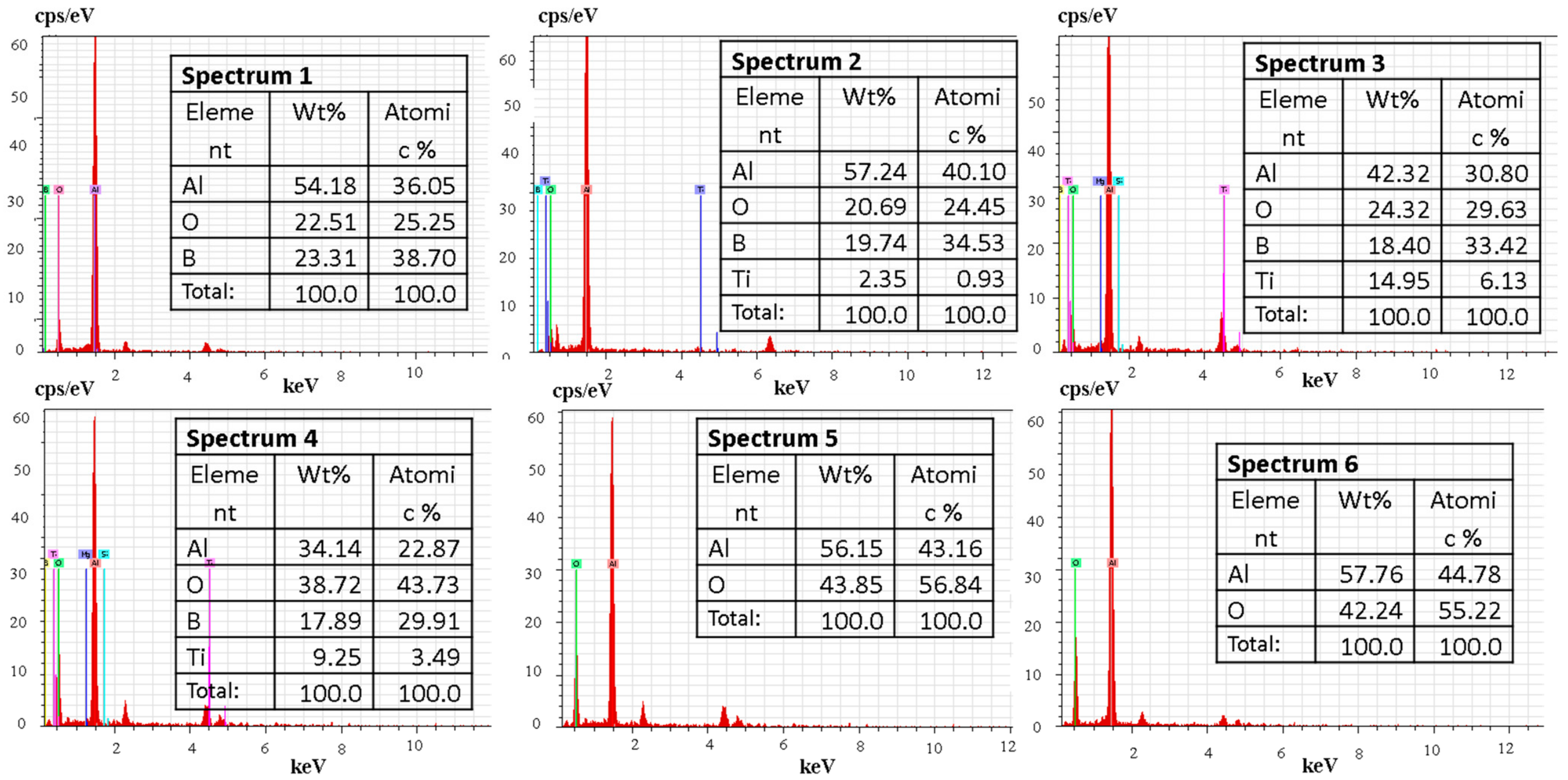 Materials 17 00182 g014b