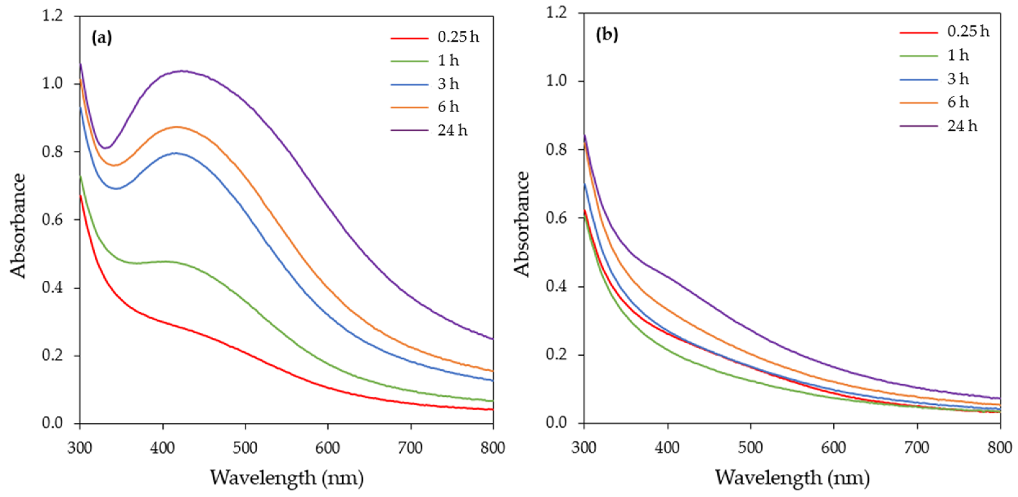 Materials 17 00187 g003