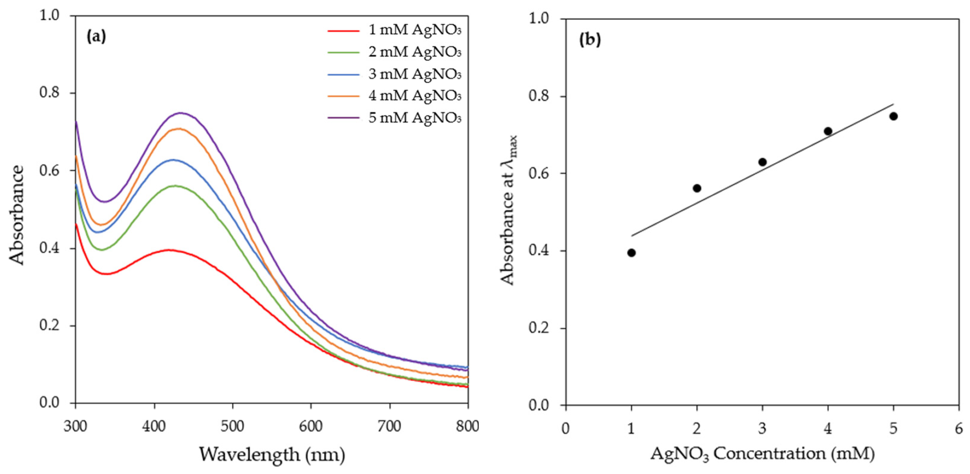Materials 17 00187 g007