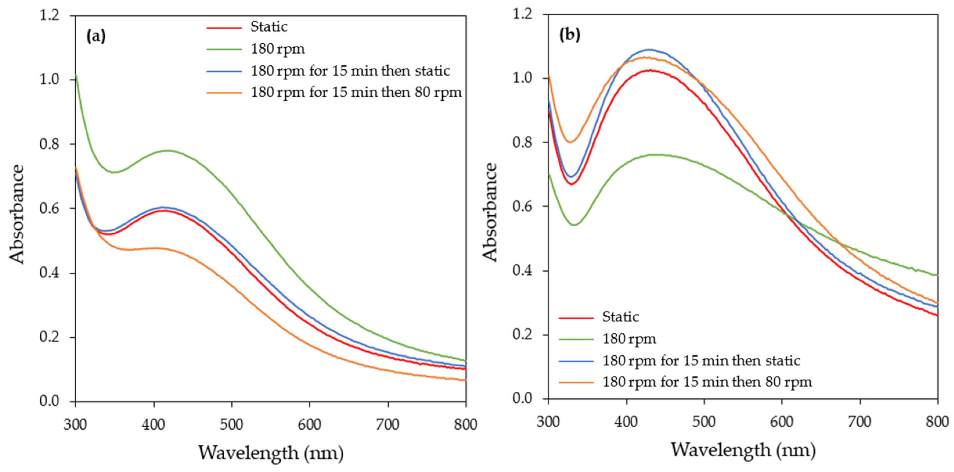 Materials 17 00187 g009